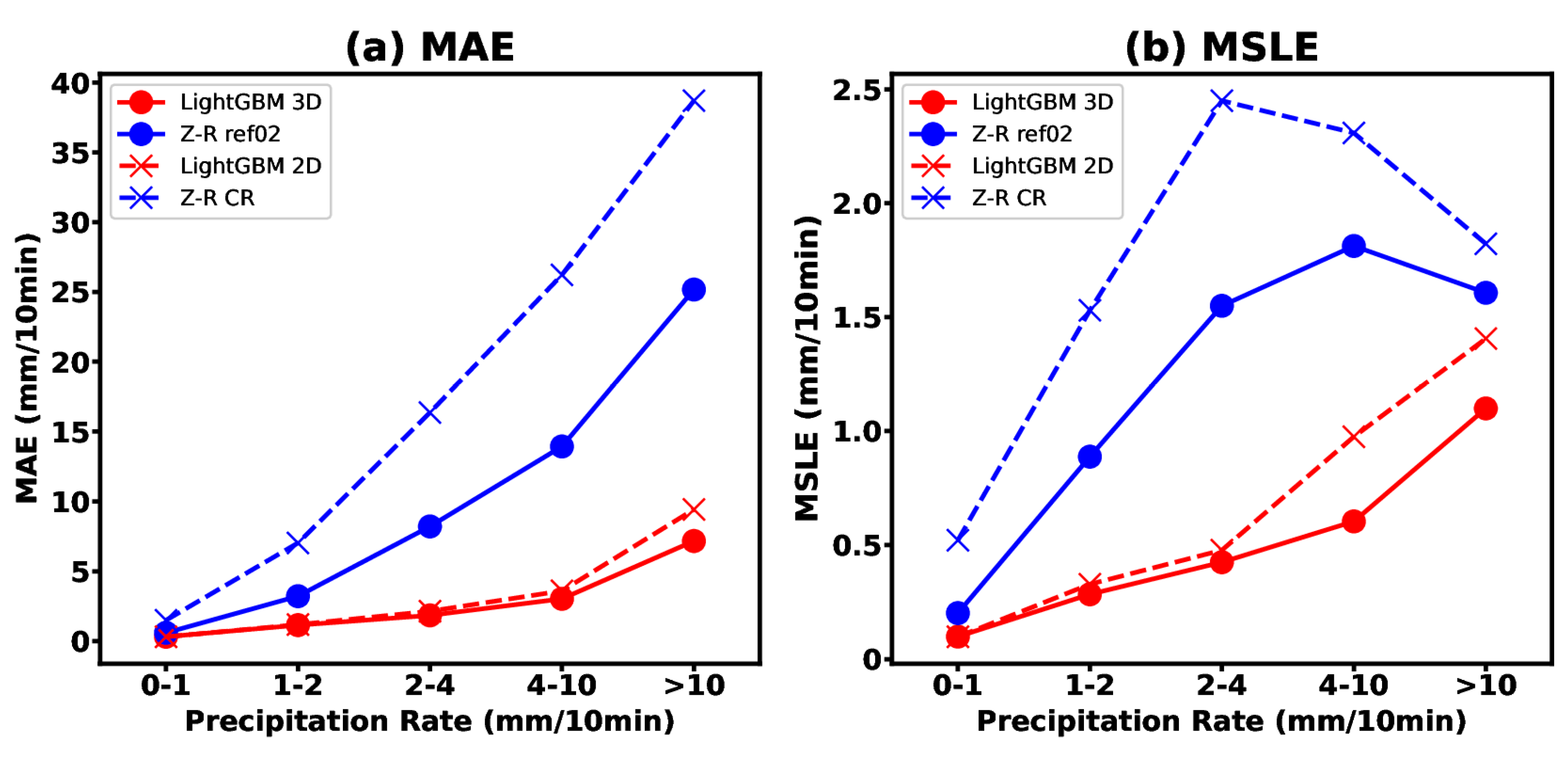 Atmosphere 14 01364 g007