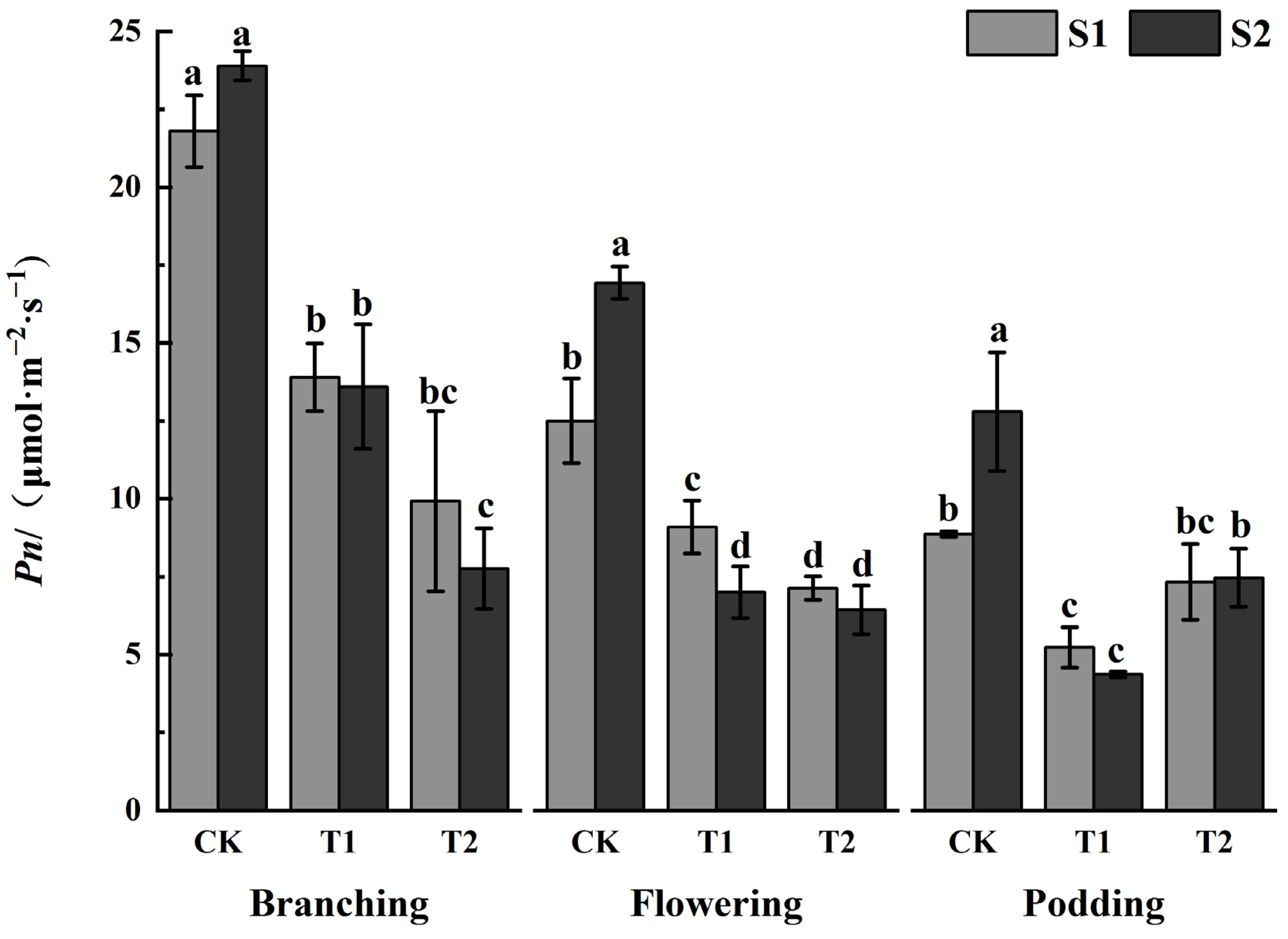 Atmosphere 14 01368 g002