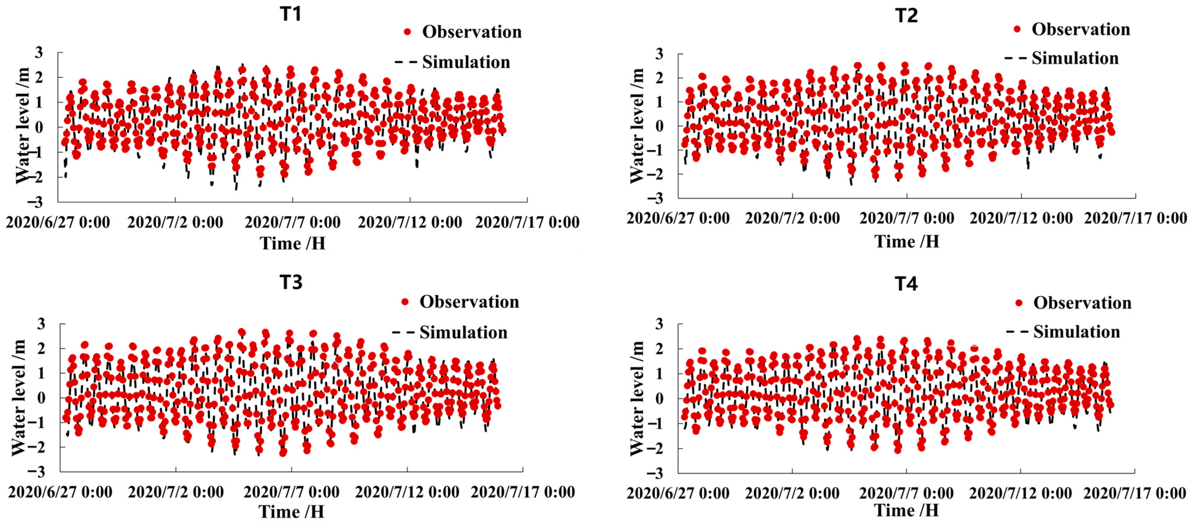 Atmosphere 14 01371 g004