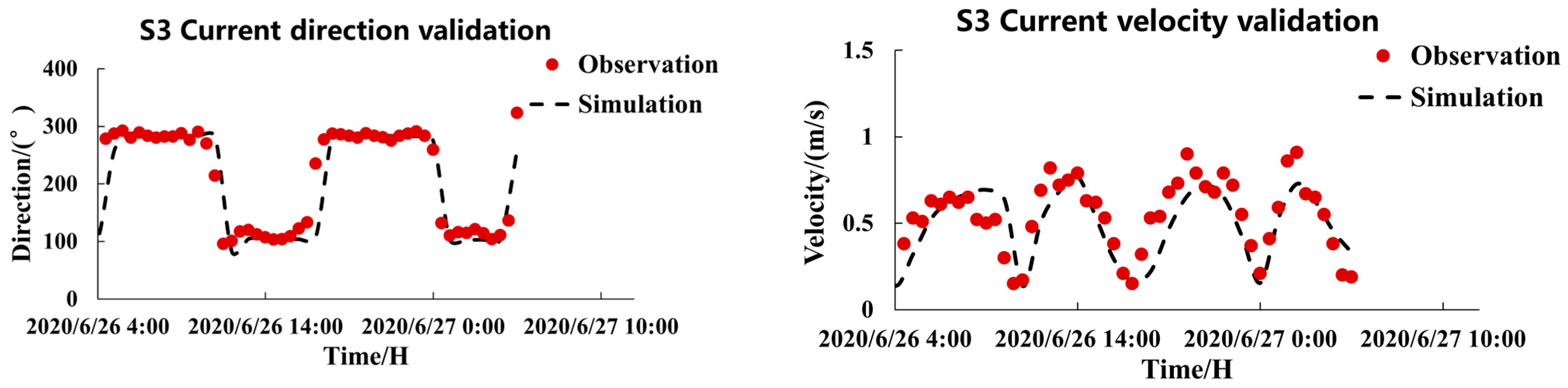 Atmosphere 14 01371 g005b