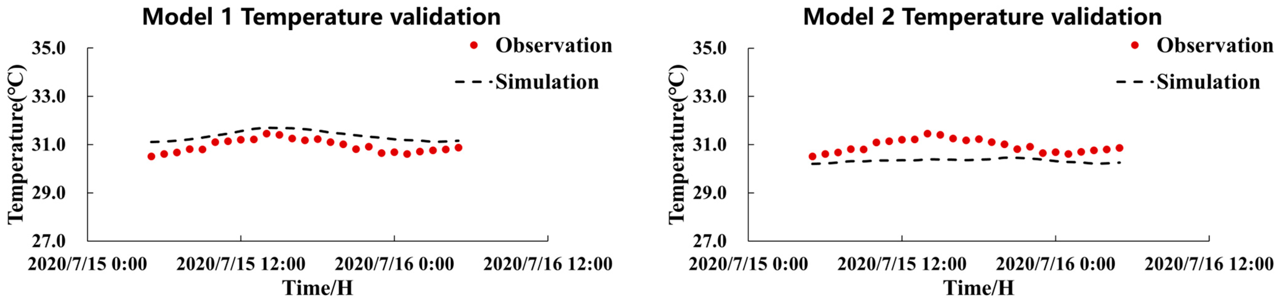 Atmosphere 14 01371 g006