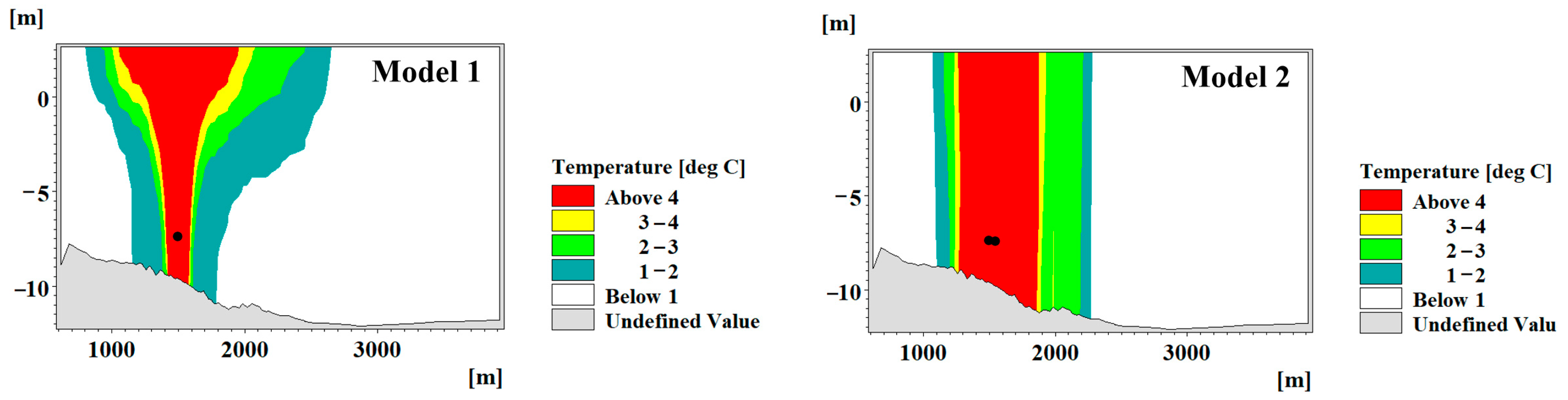Atmosphere 14 01371 g009