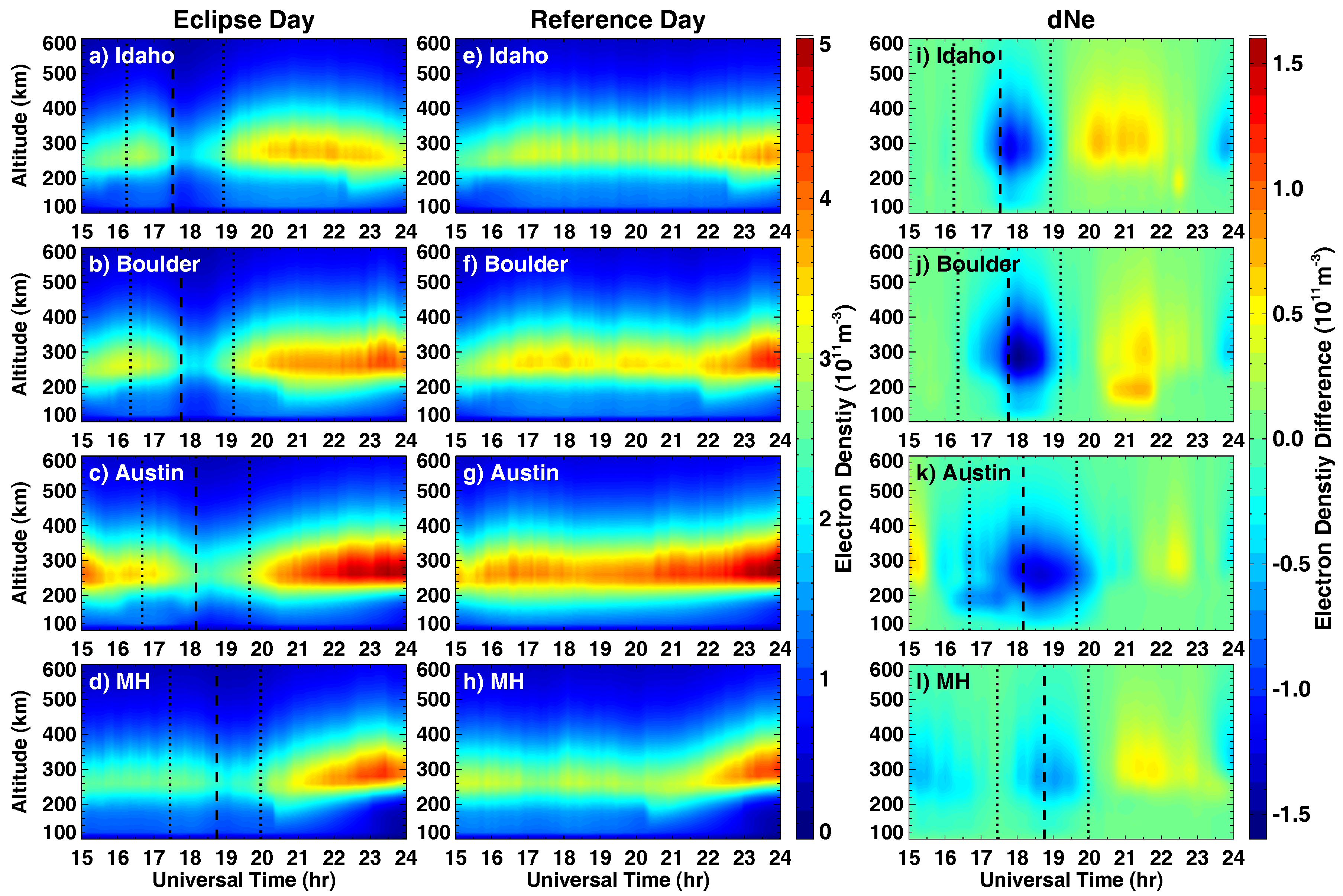 Atmosphere 14 01379 g003