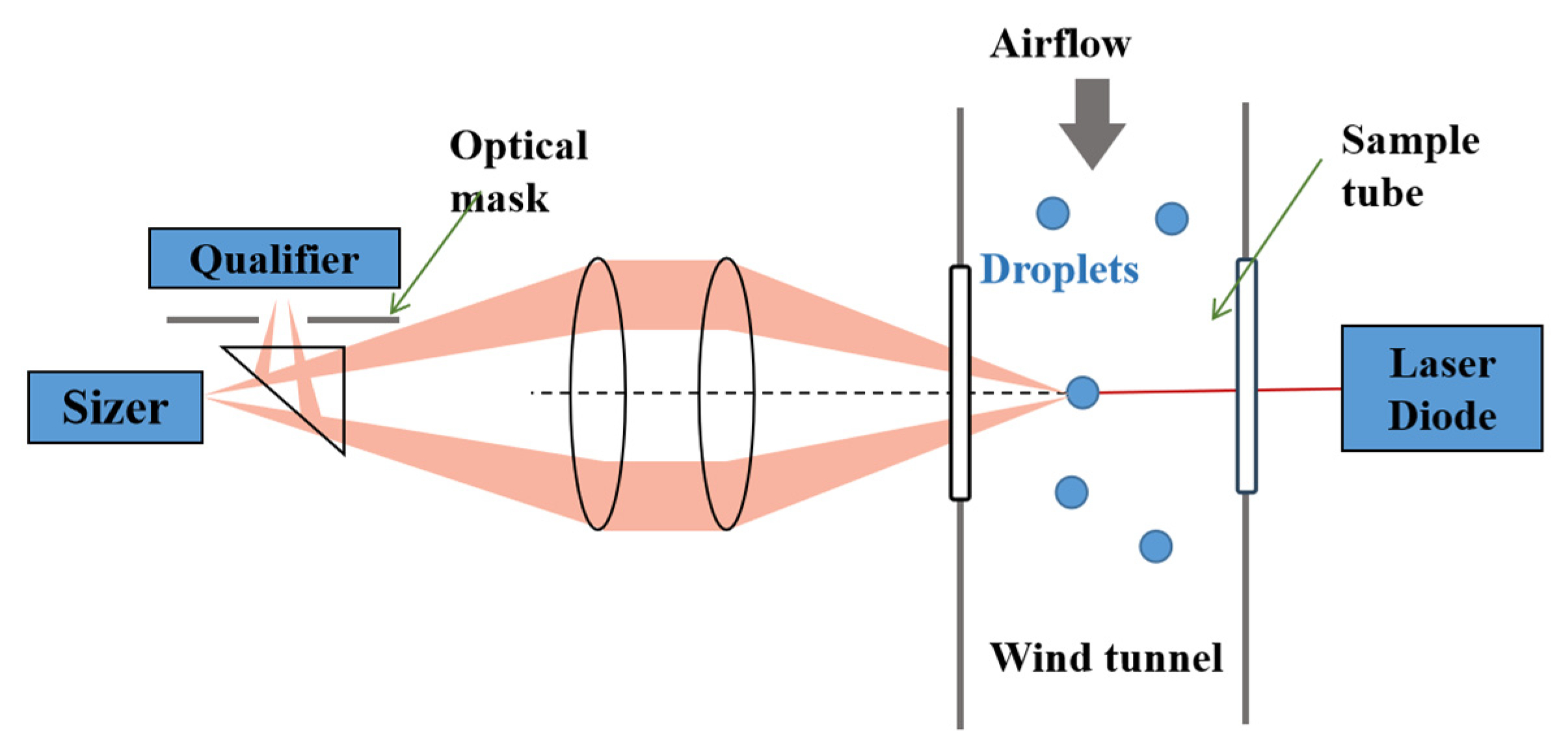 Atmosphere 14 01381 g005