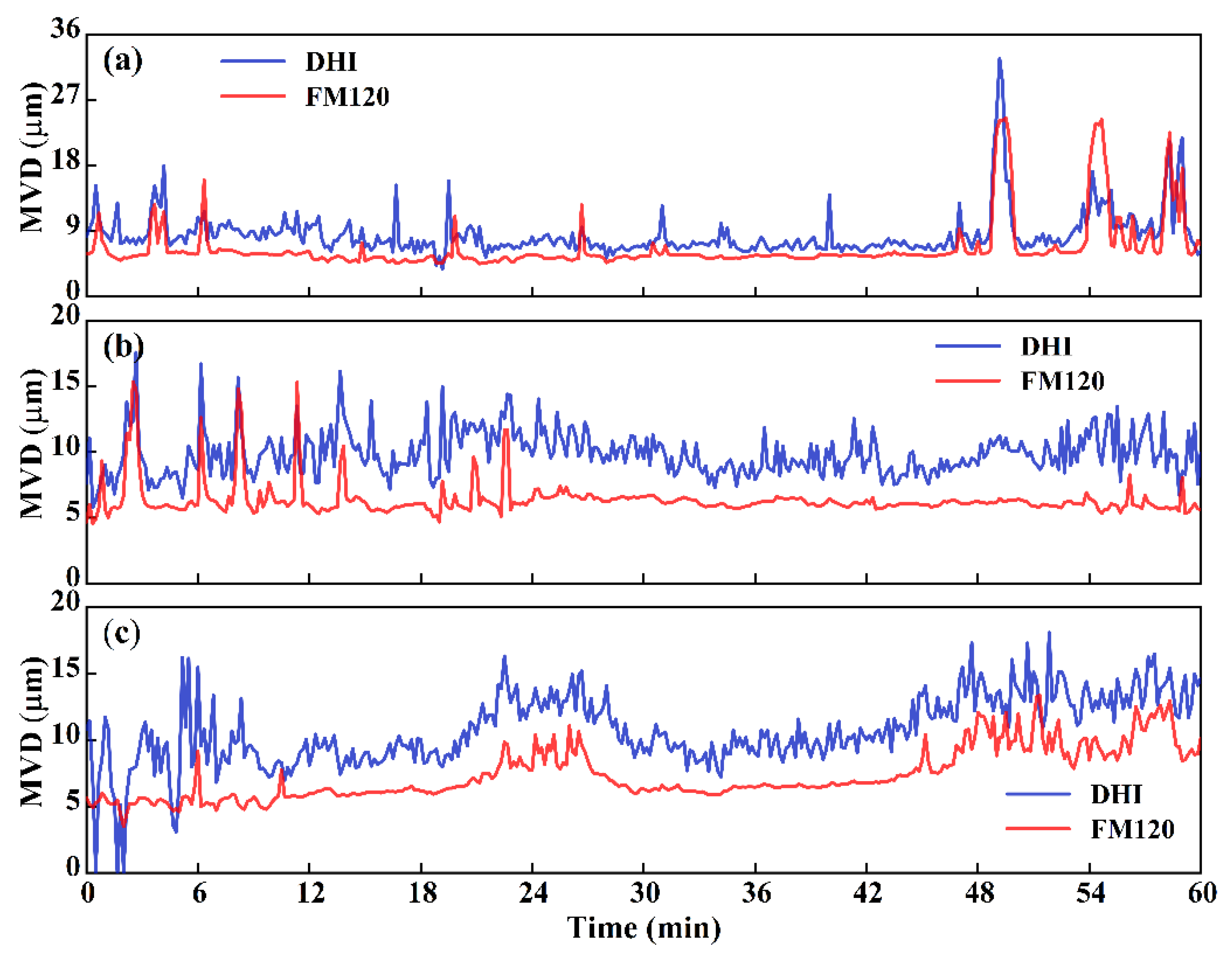 Atmosphere 14 01381 g007