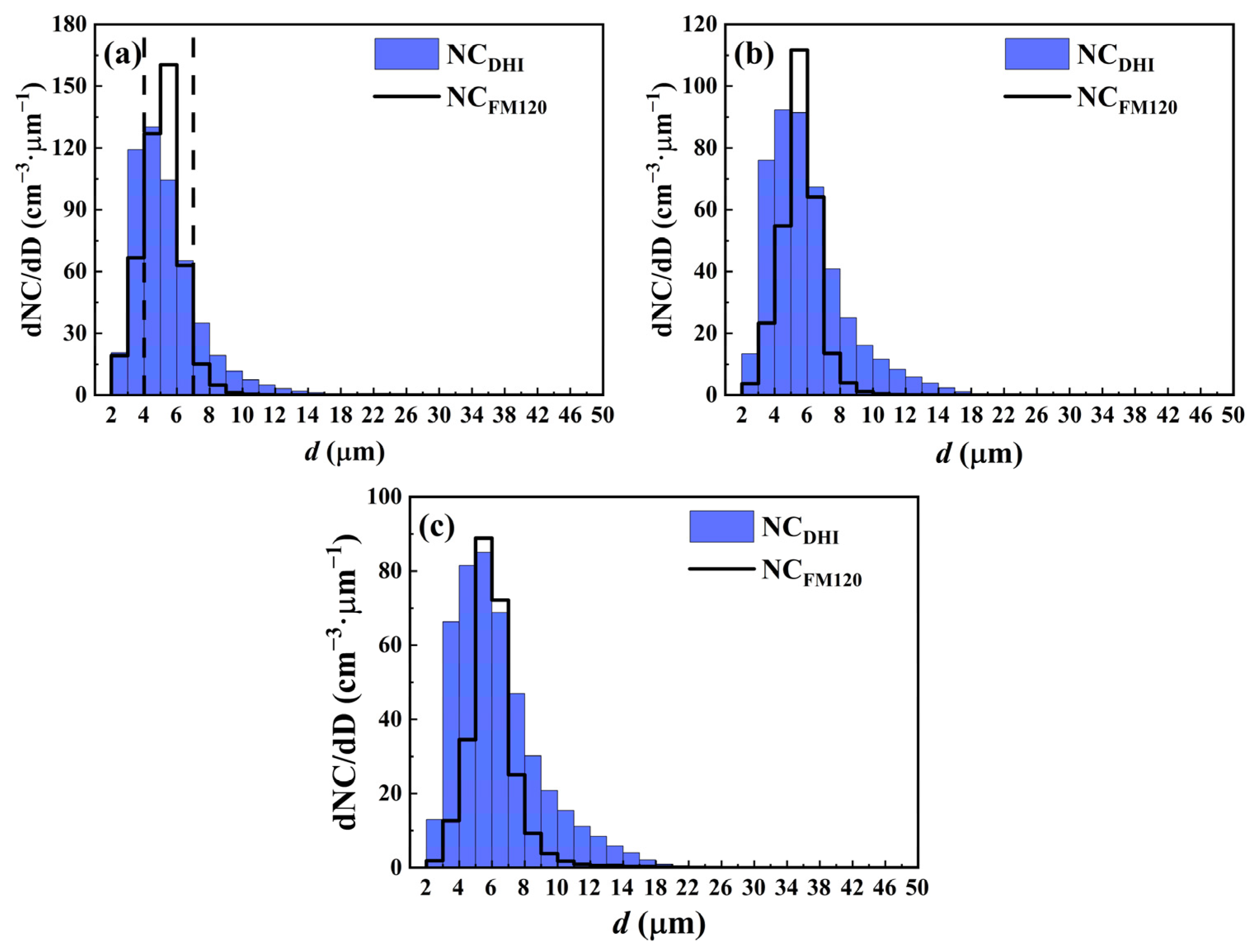 Atmosphere 14 01381 g010