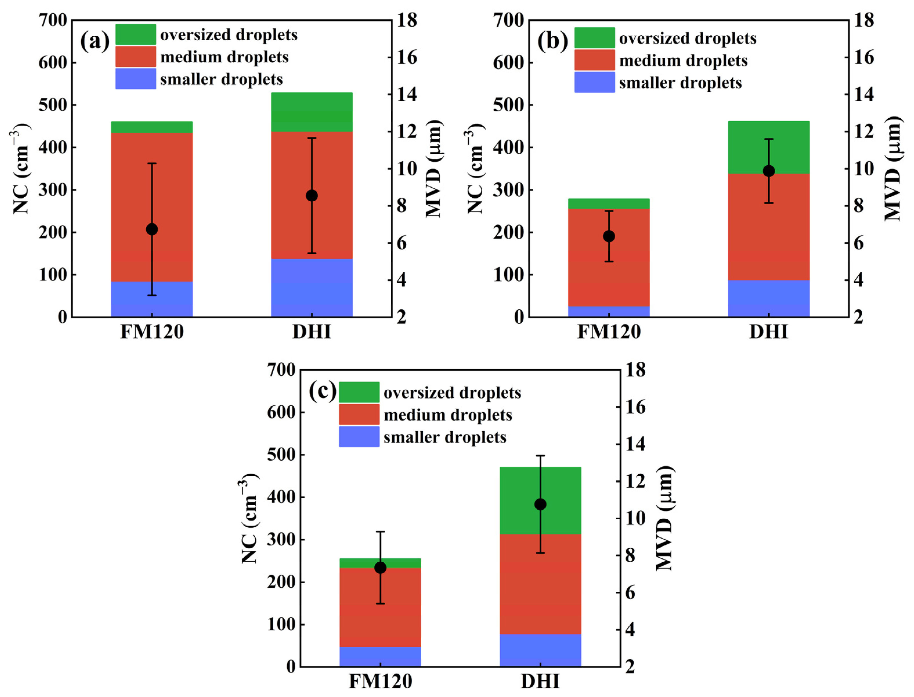 Atmosphere 14 01381 g011