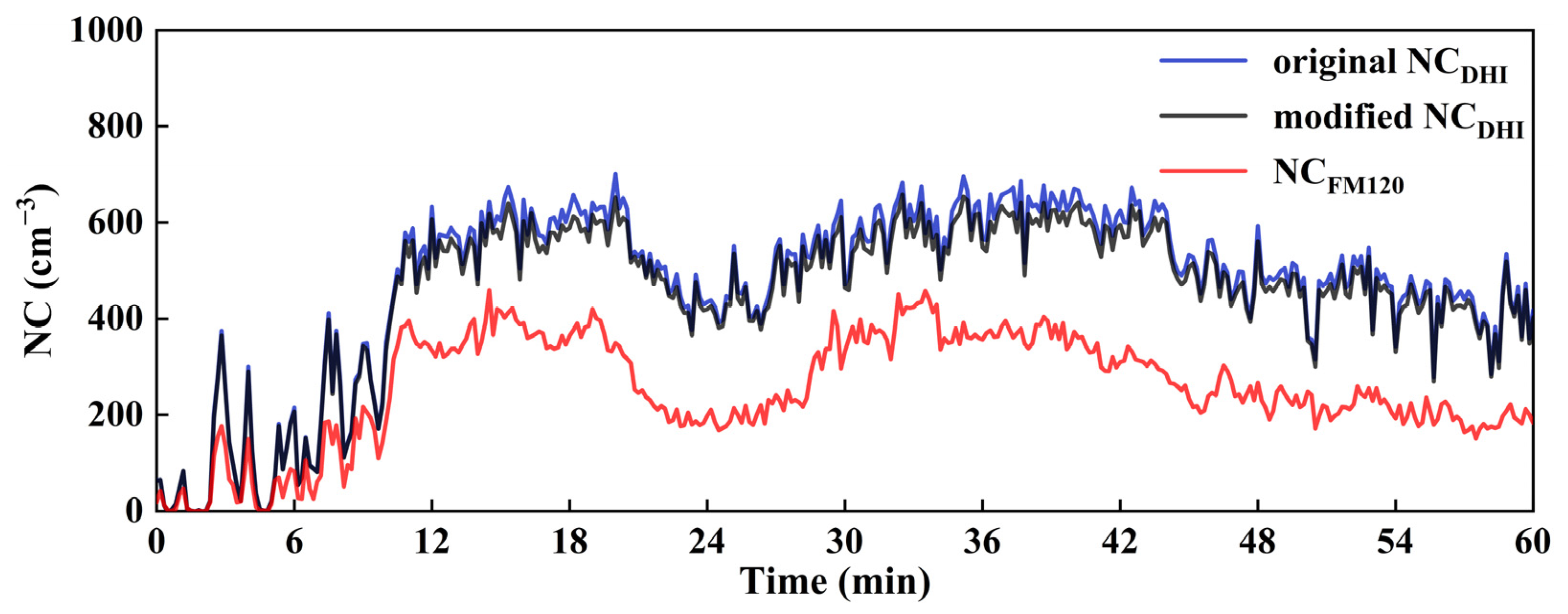 Atmosphere 14 01381 g013