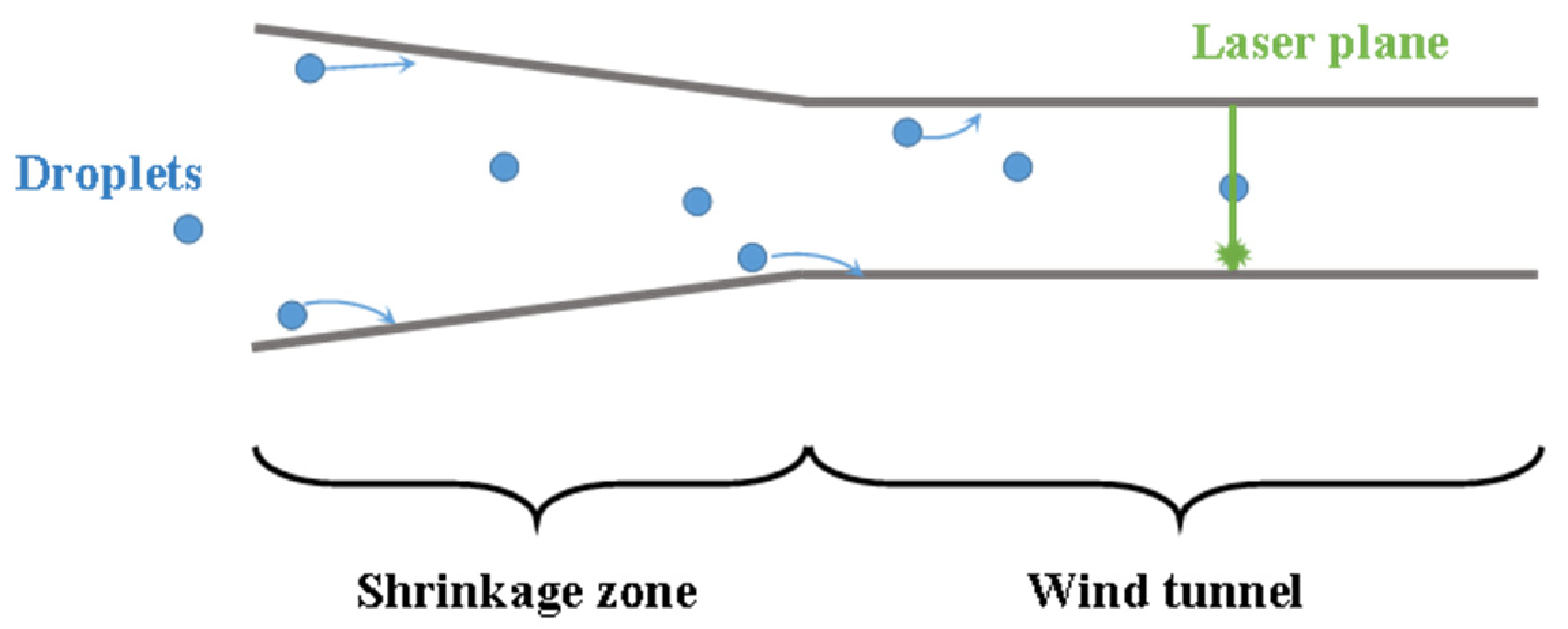 Atmosphere 14 01381 g014