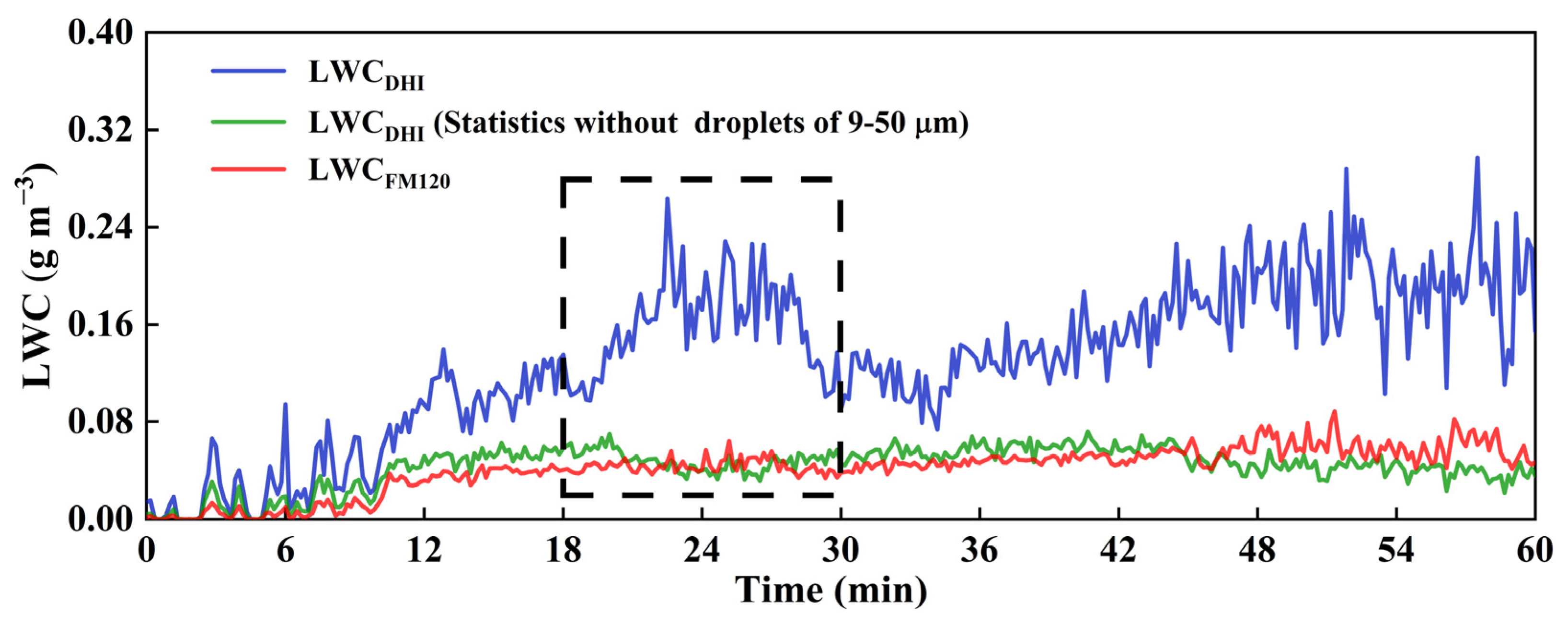 Atmosphere 14 01381 g015