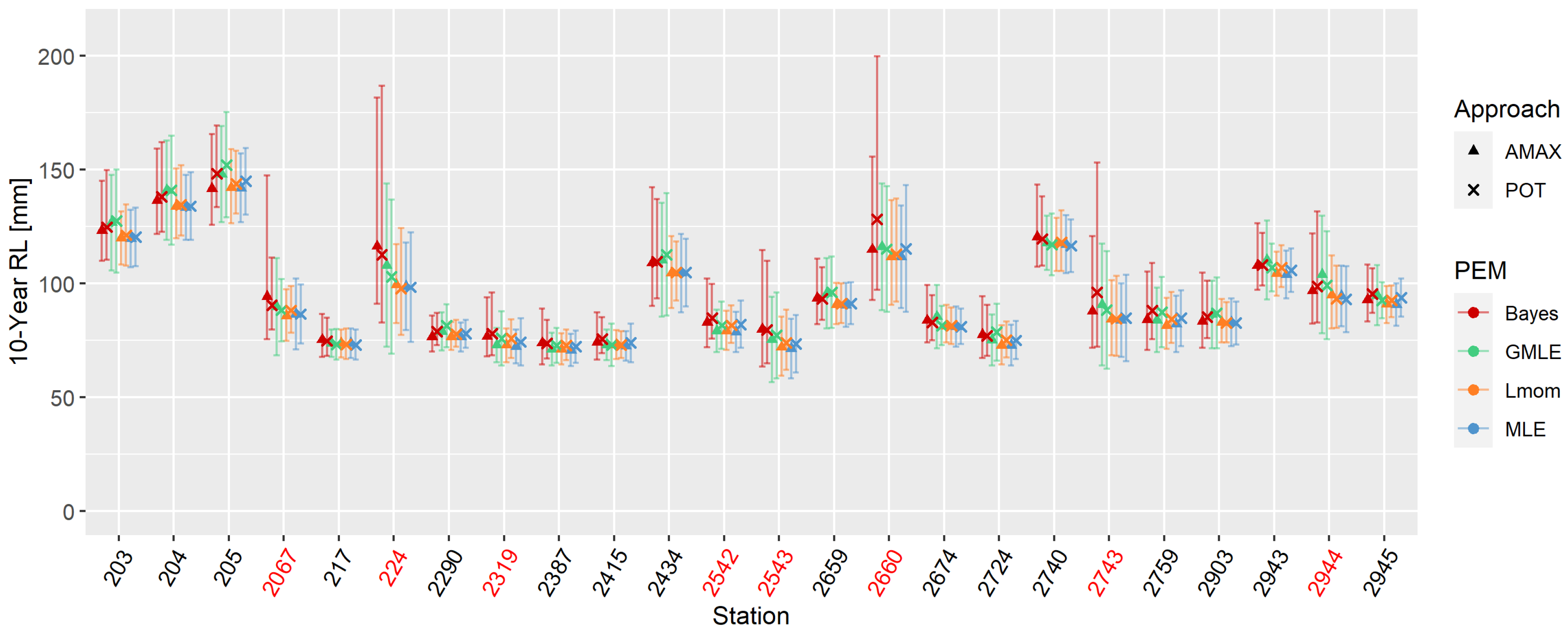 Atmosphere 14 01384 g004