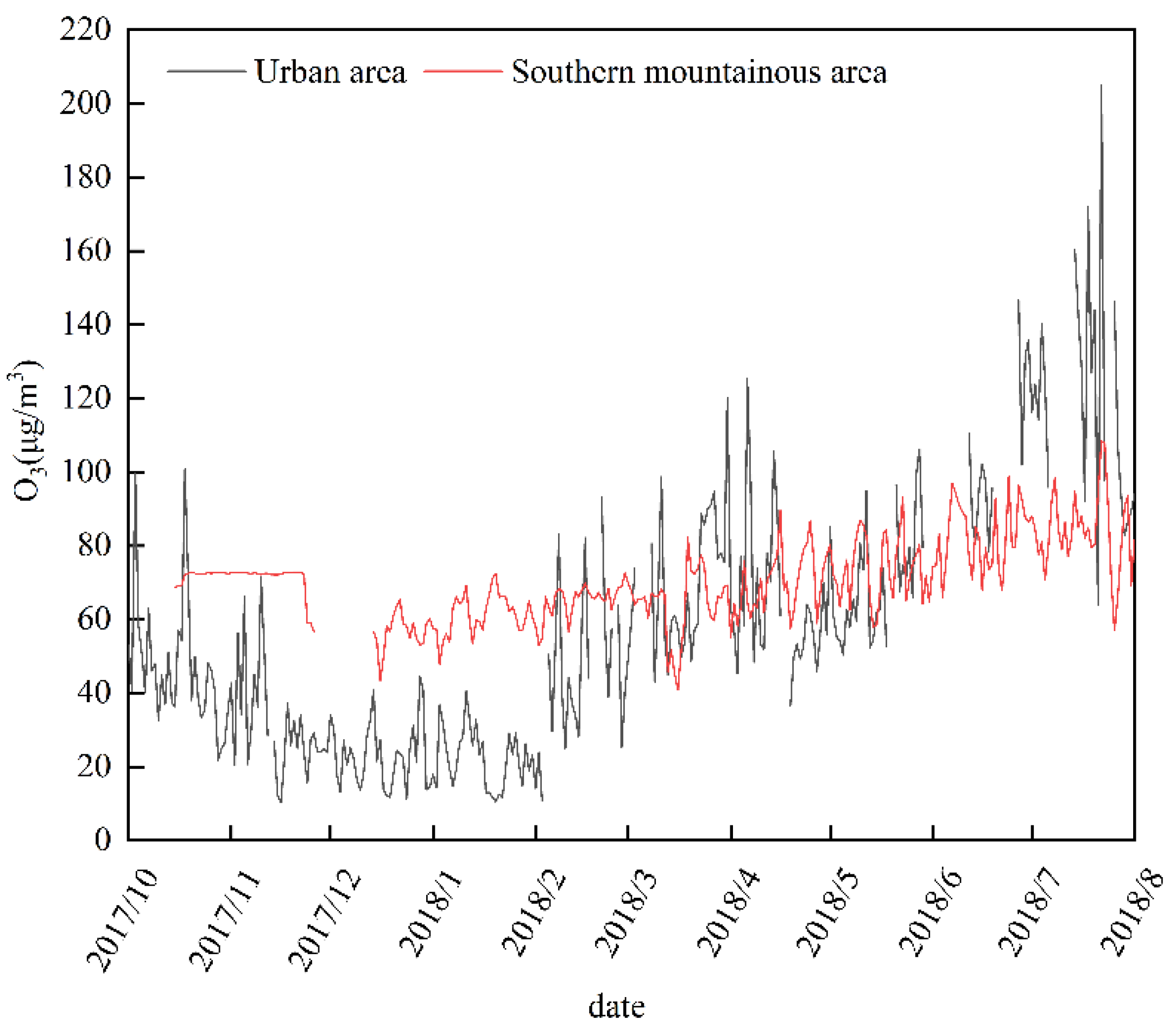 Atmosphere 14 01387 g002