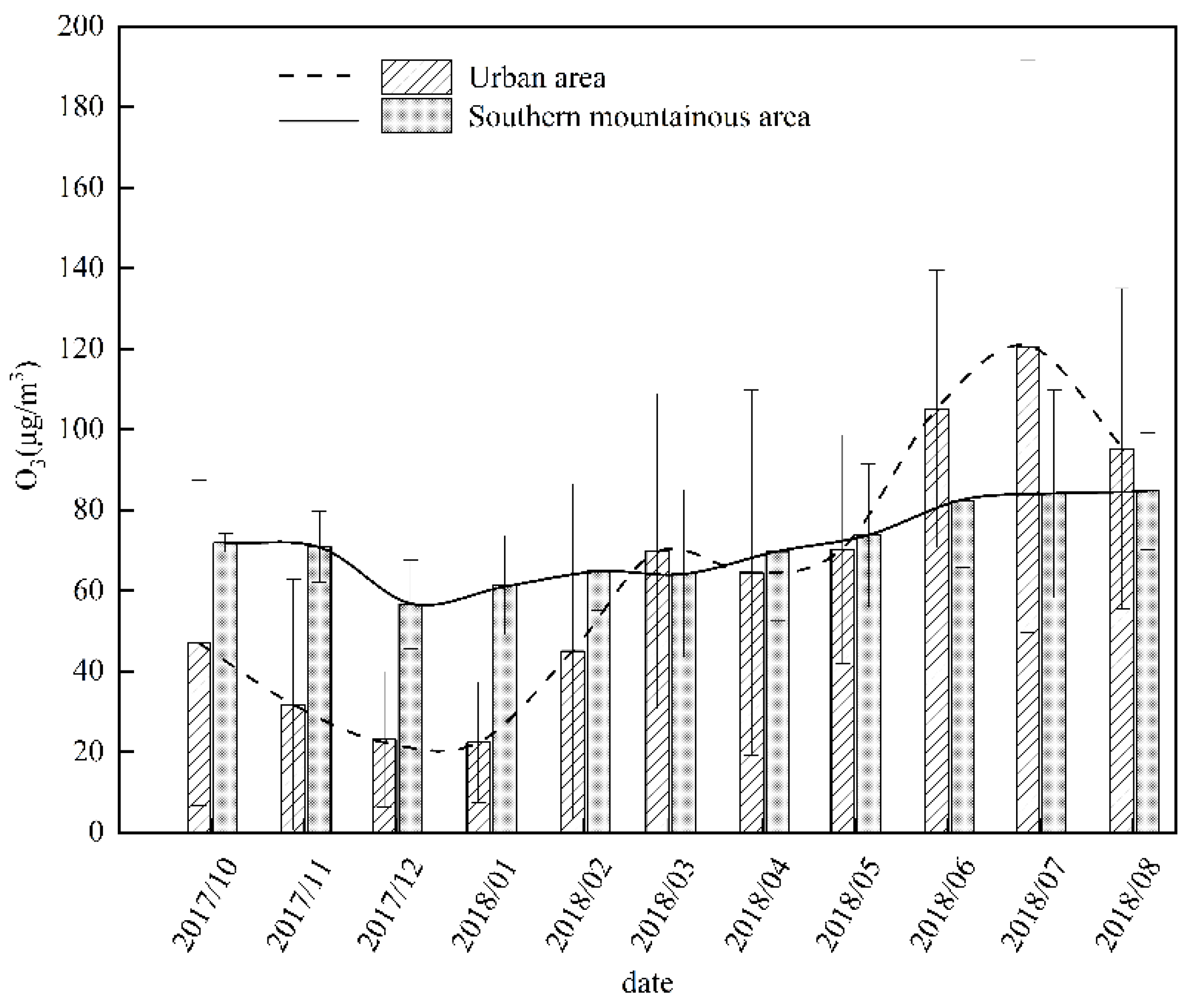 Atmosphere 14 01387 g003