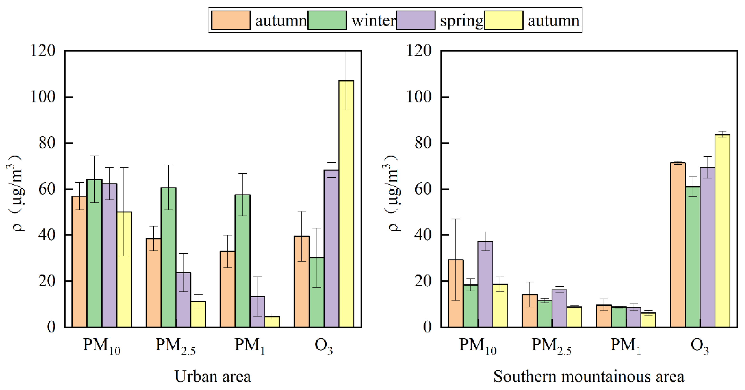 Atmosphere 14 01387 g004
