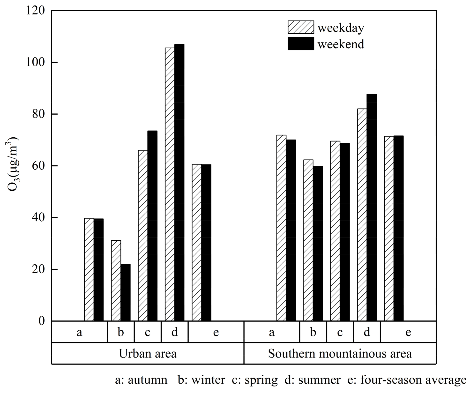 Atmosphere 14 01387 g006