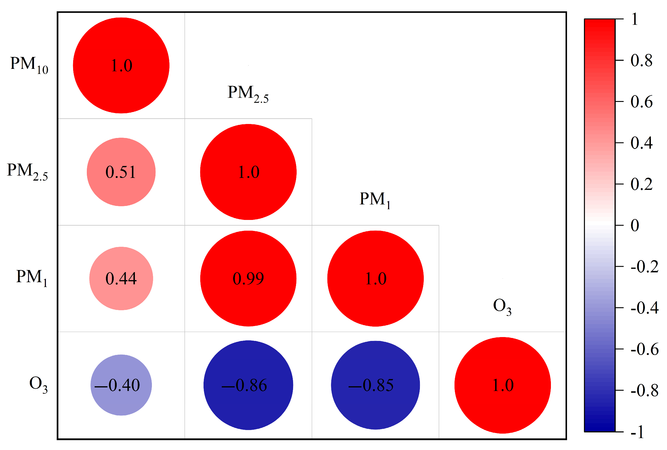 Atmosphere 14 01387 g007