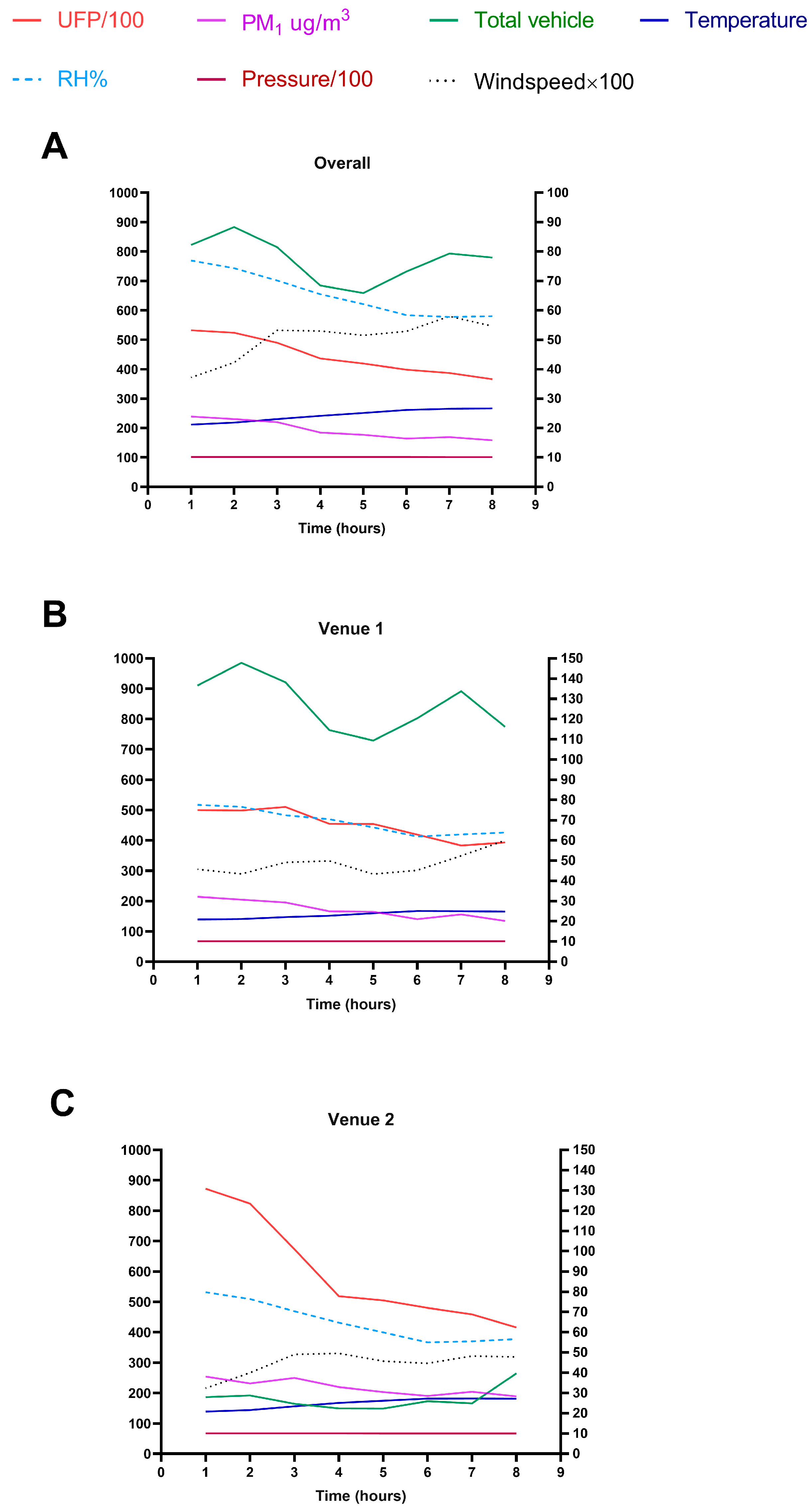 Atmosphere 14 01394 g002