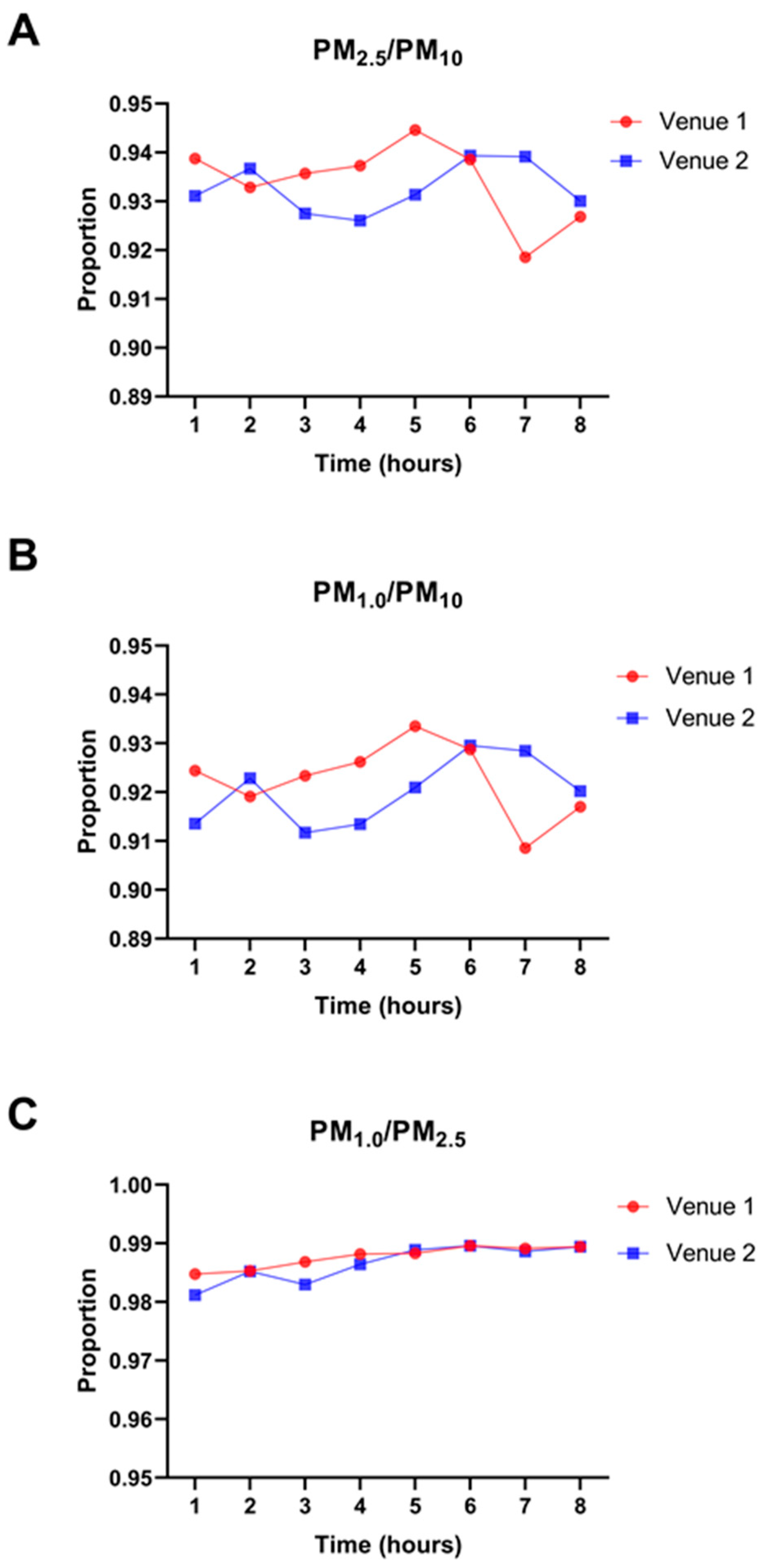 Atmosphere 14 01394 g003