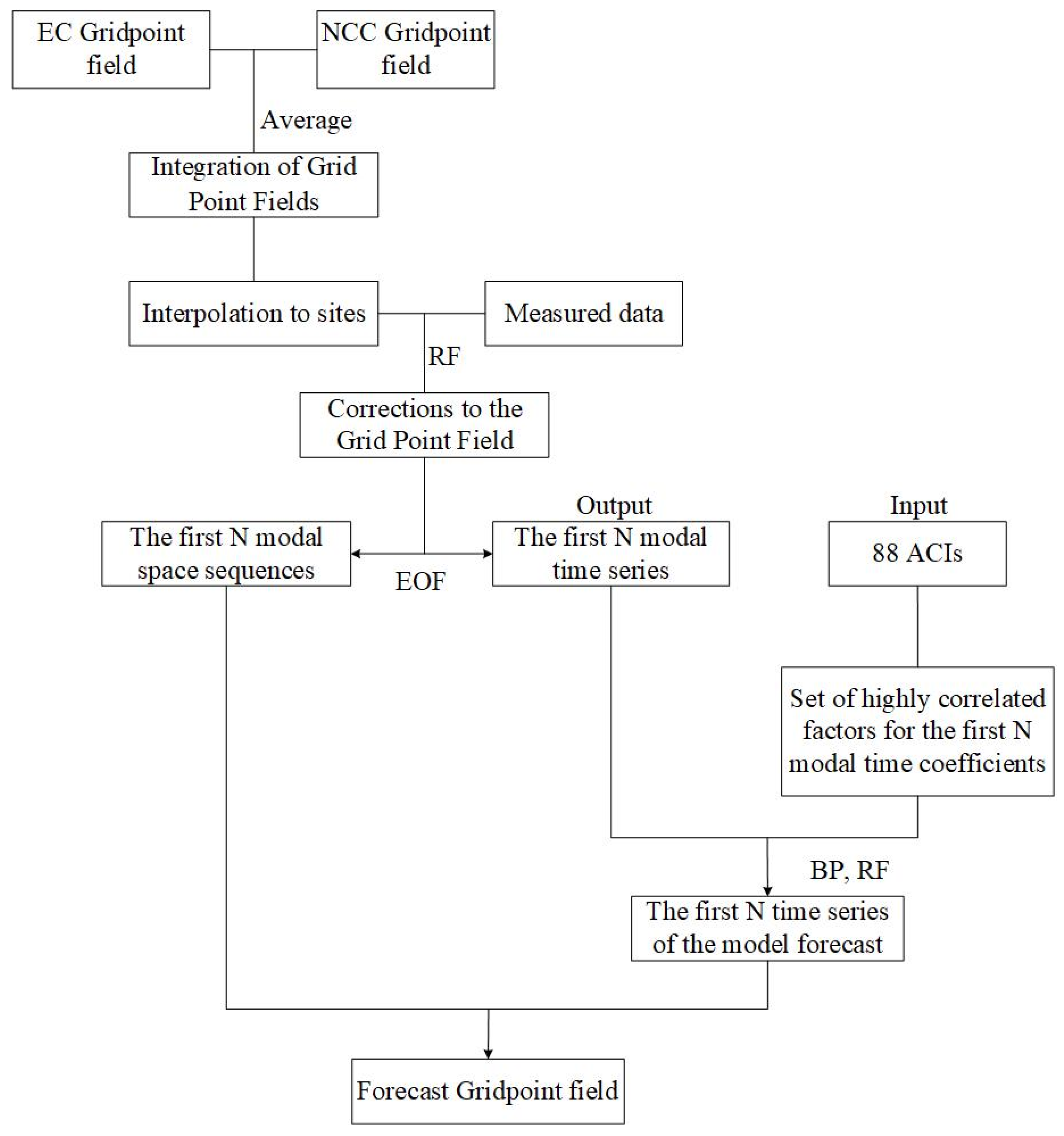 Atmosphere 14 01396 g002
