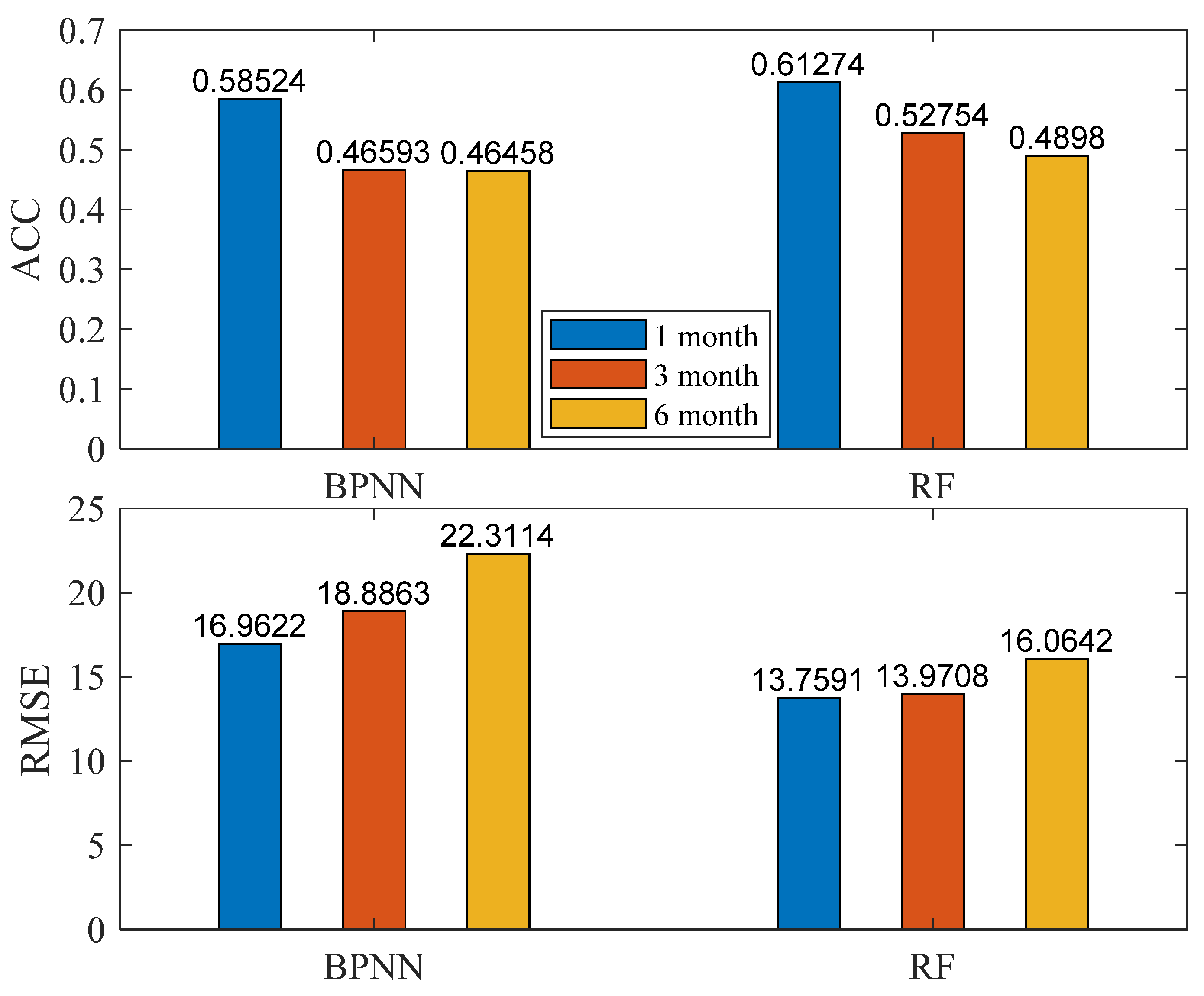 Atmosphere 14 01396 g006