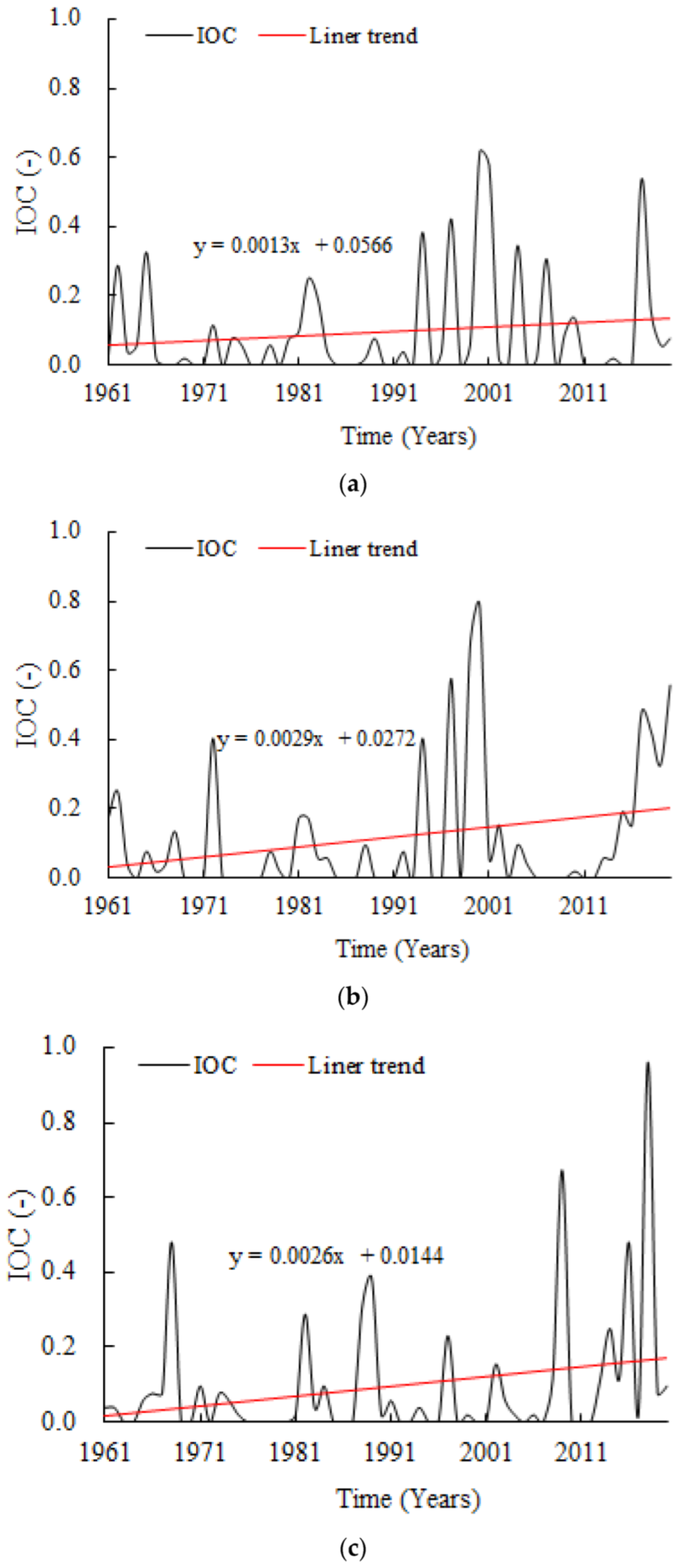Atmosphere 14 01397 g002
