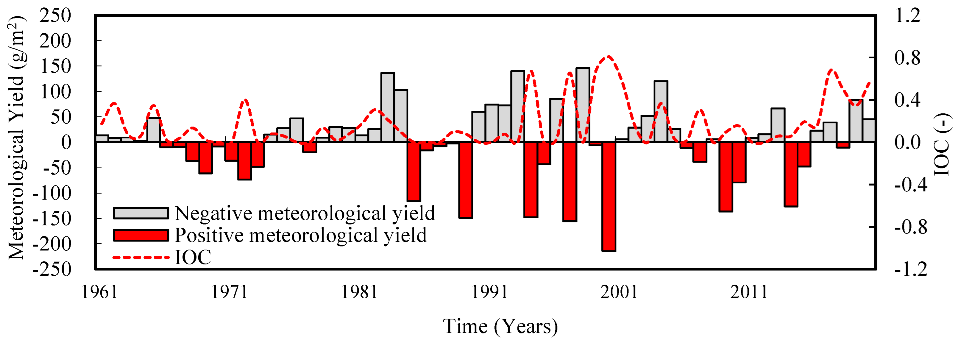 Atmosphere 14 01397 g005