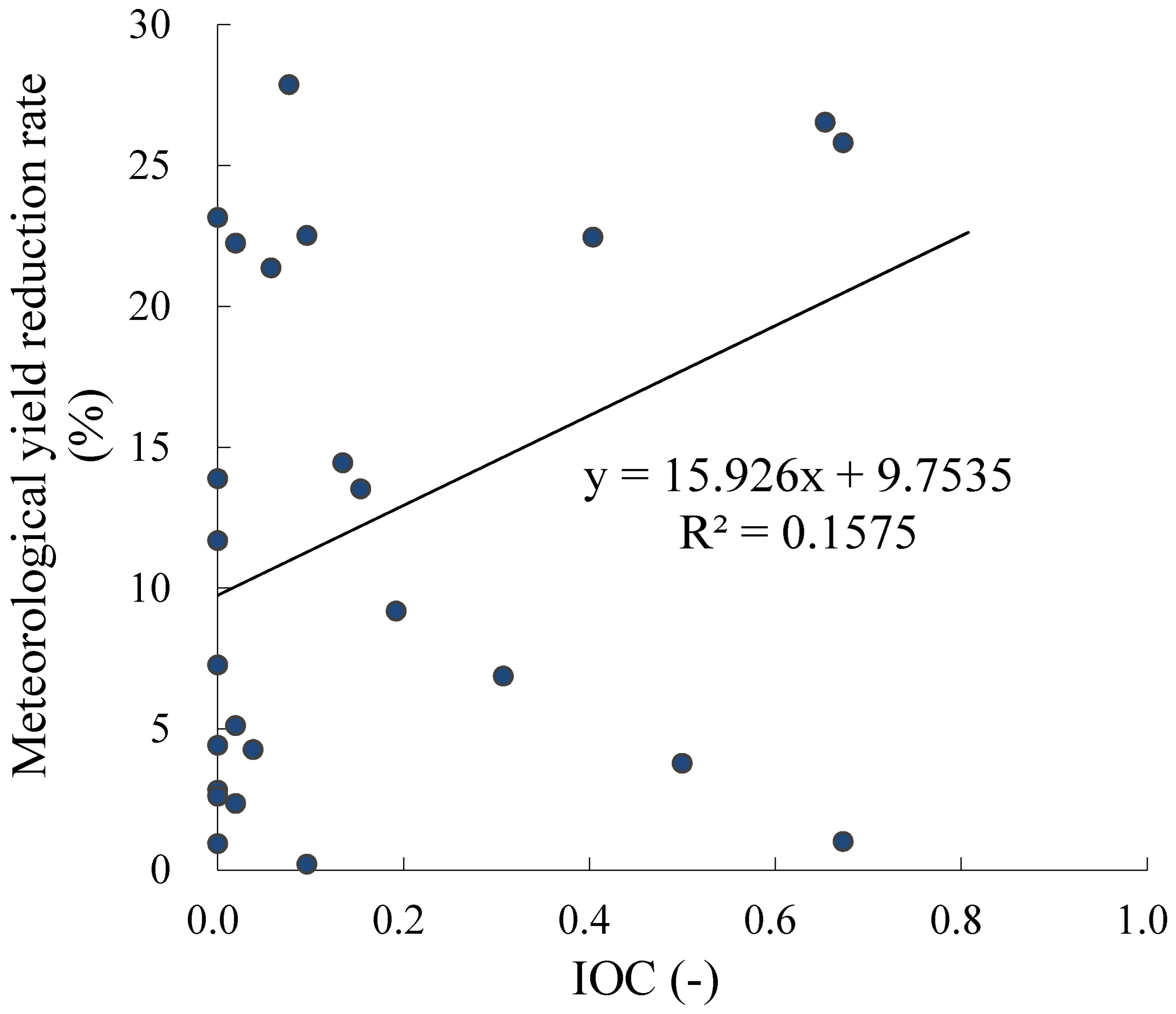 Atmosphere 14 01397 g006