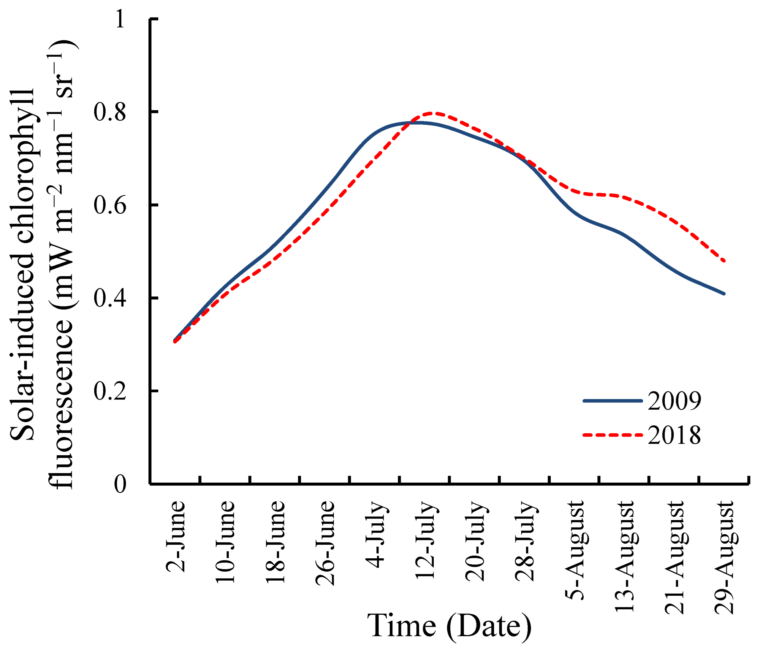 Atmosphere 14 01397 g009