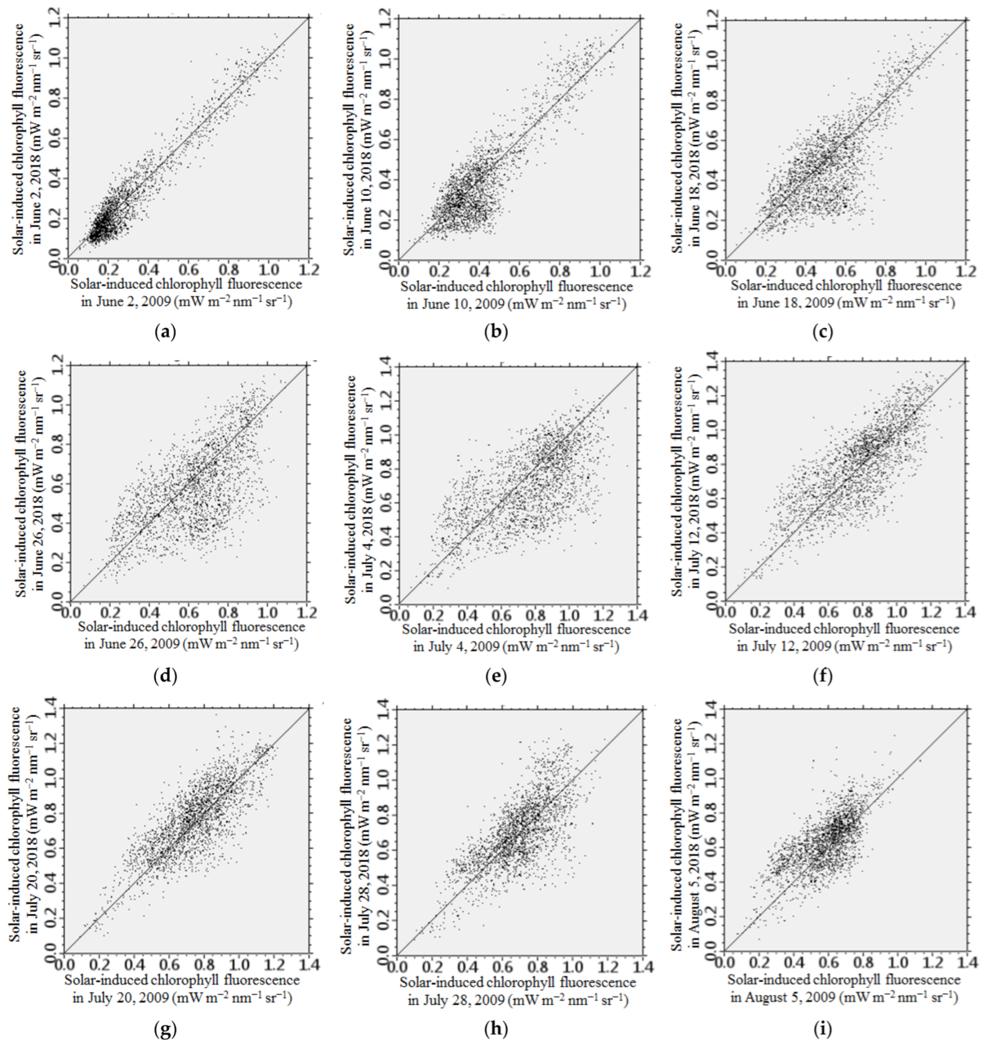 Atmosphere 14 01397 g011a