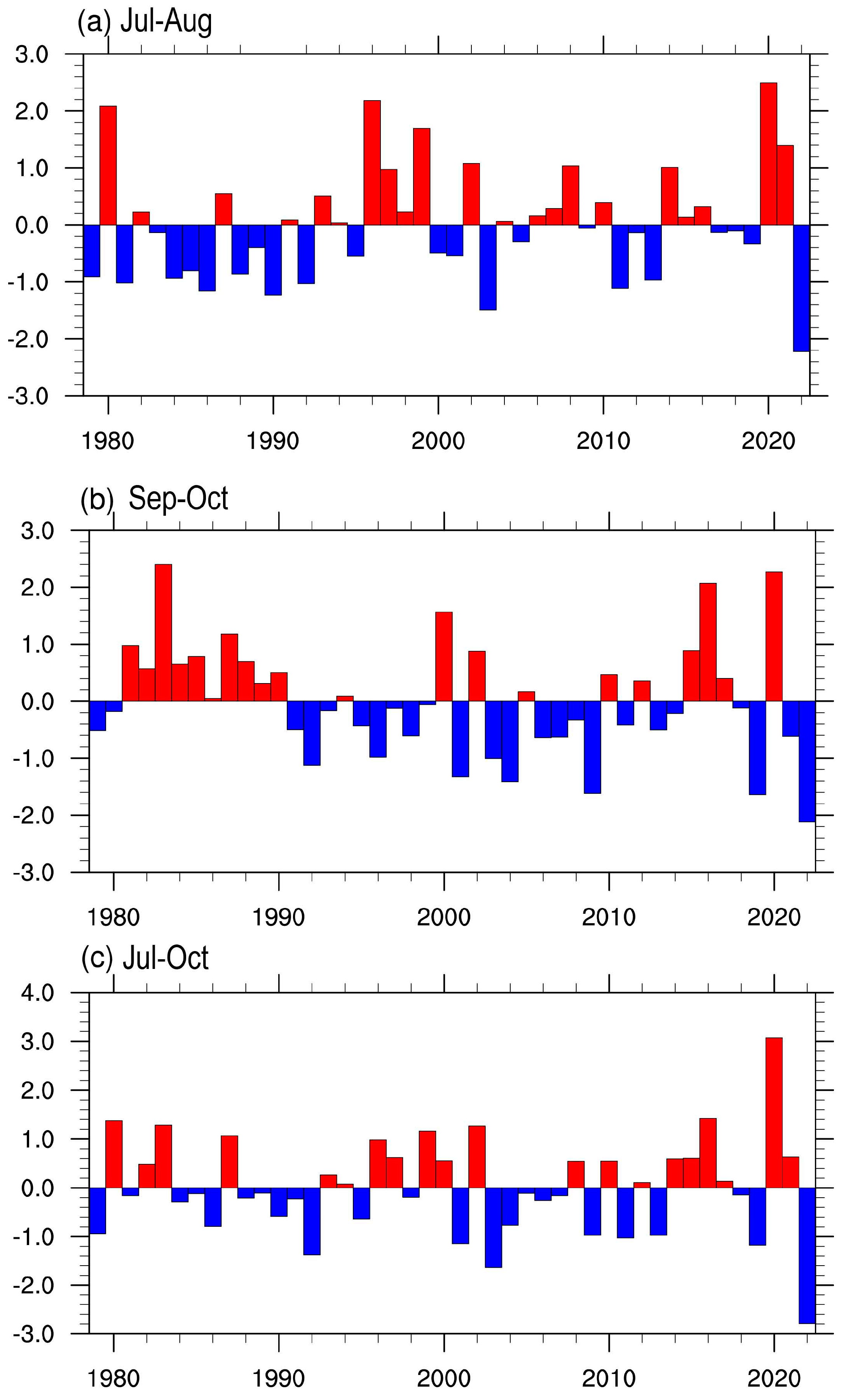Atmosphere 14 01402 g002