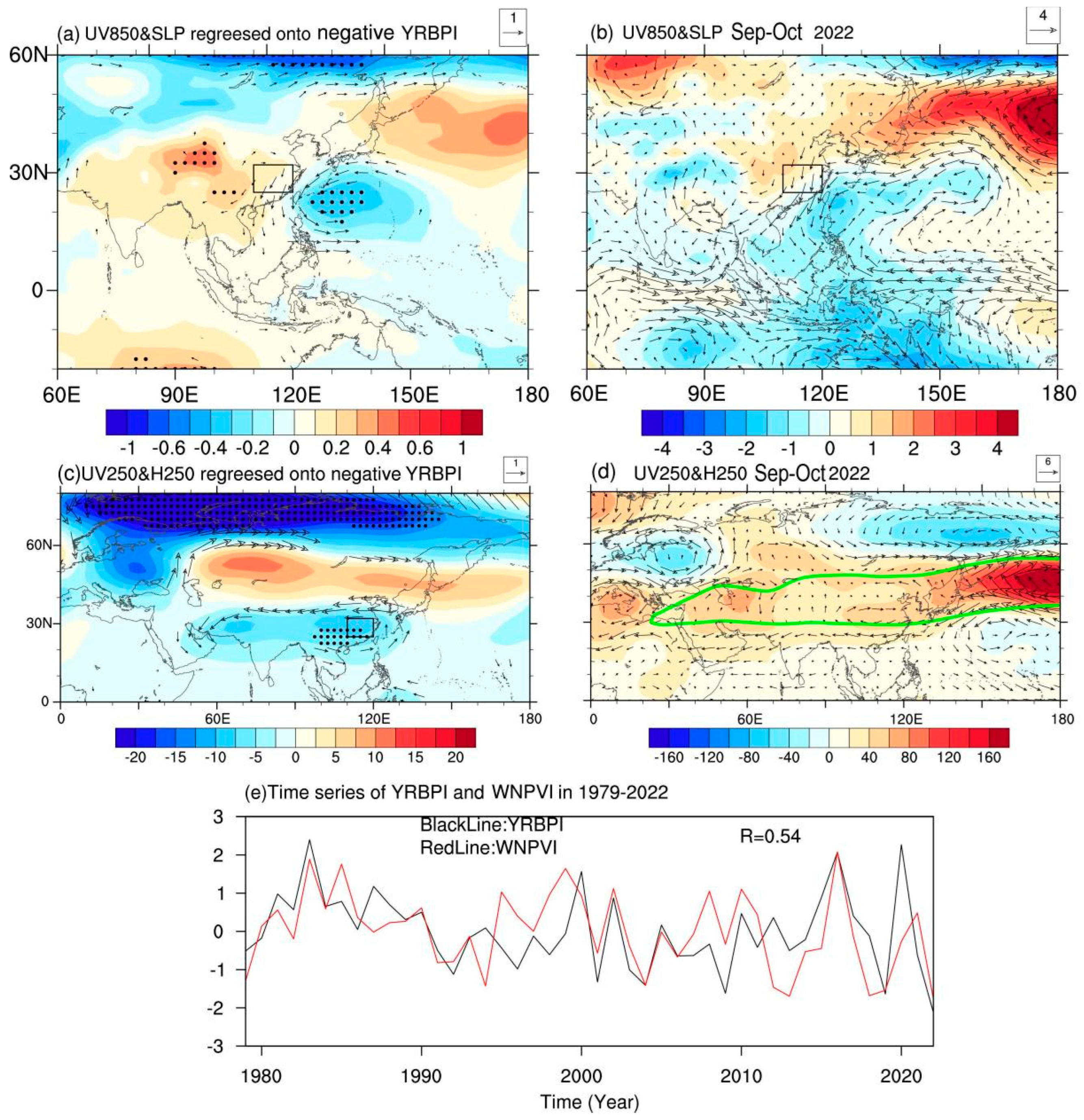 Atmosphere 14 01402 g008