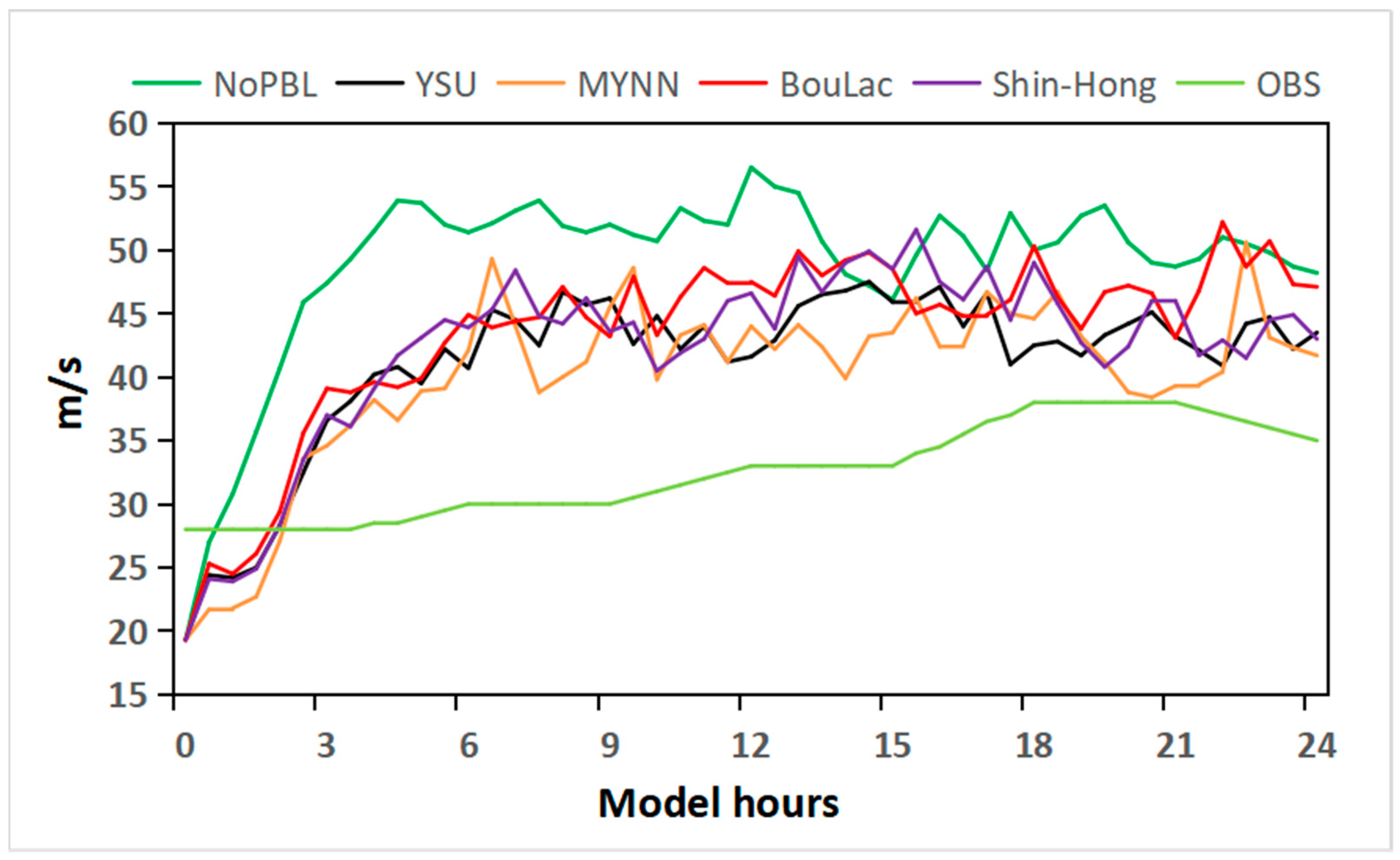 Atmosphere 14 01403 g007