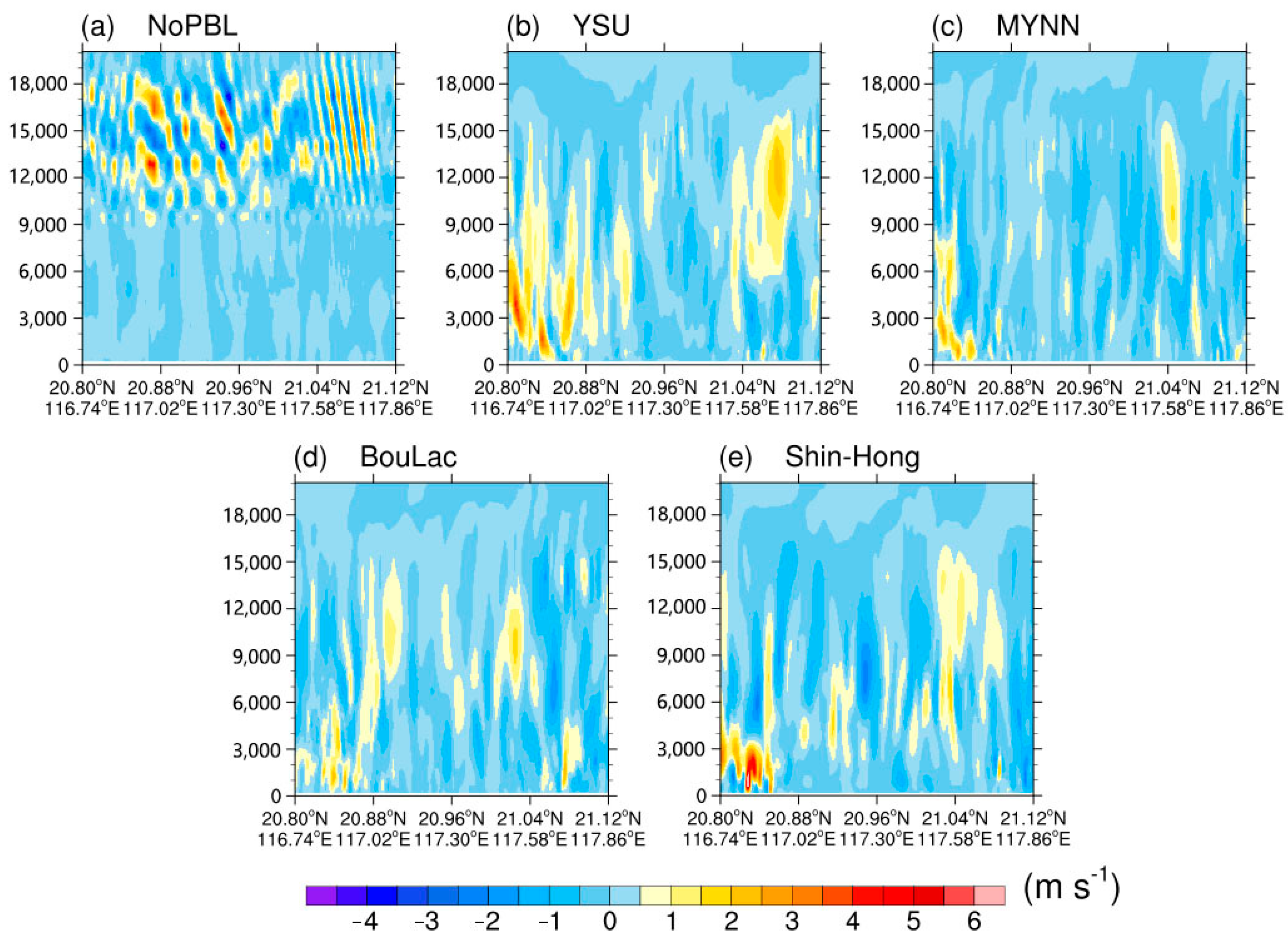 Atmosphere 14 01403 g013
