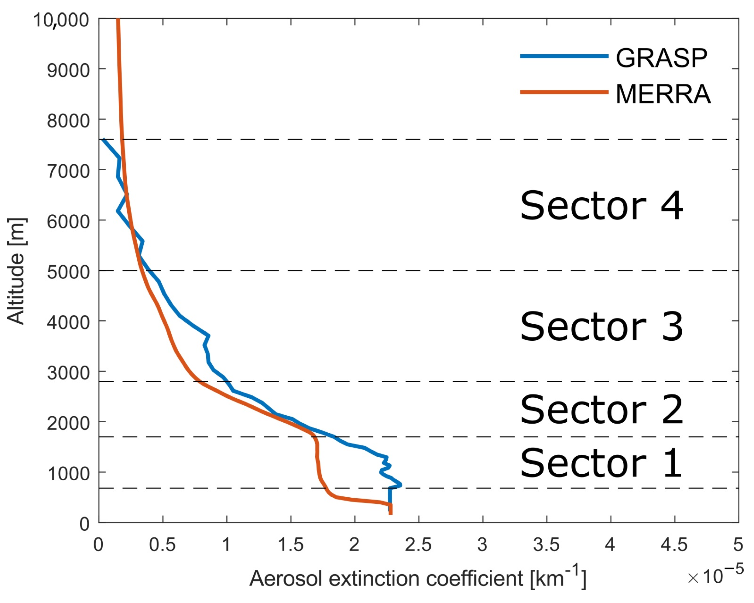 Atmosphere 14 01409 g002 Atmosphere 14 01409 g002