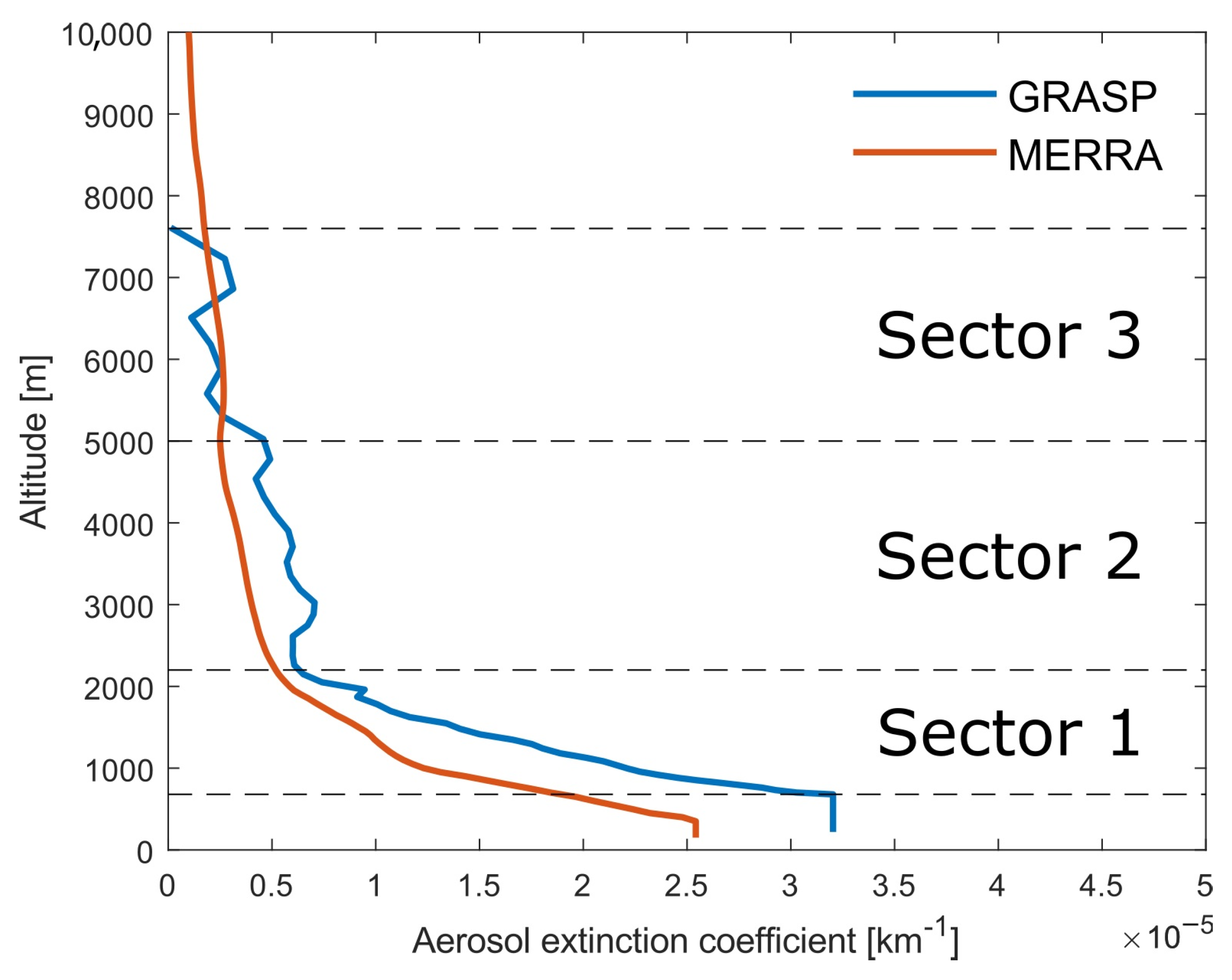 Atmosphere 14 01409 g003 Atmosphere 14 01409 g003