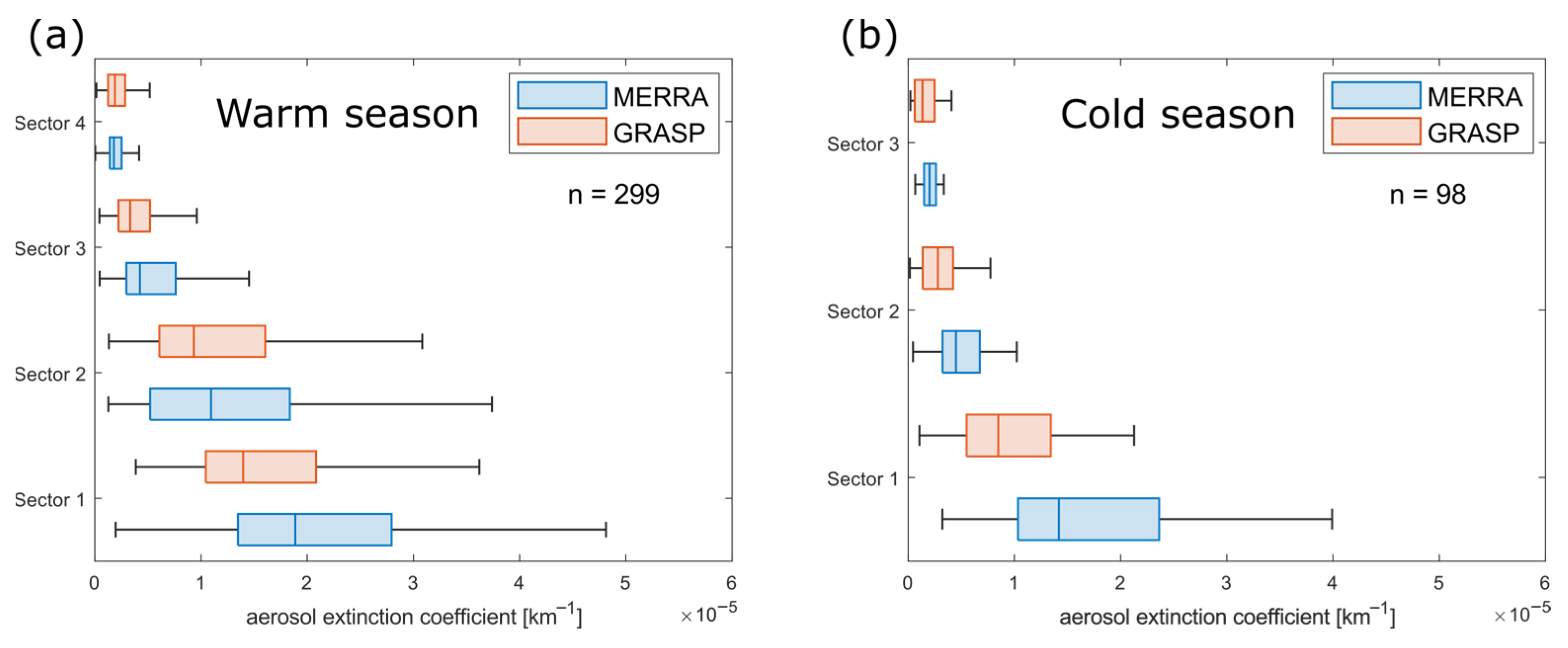 Atmosphere 14 01409 g004 Atmosphere 14 01409 g004