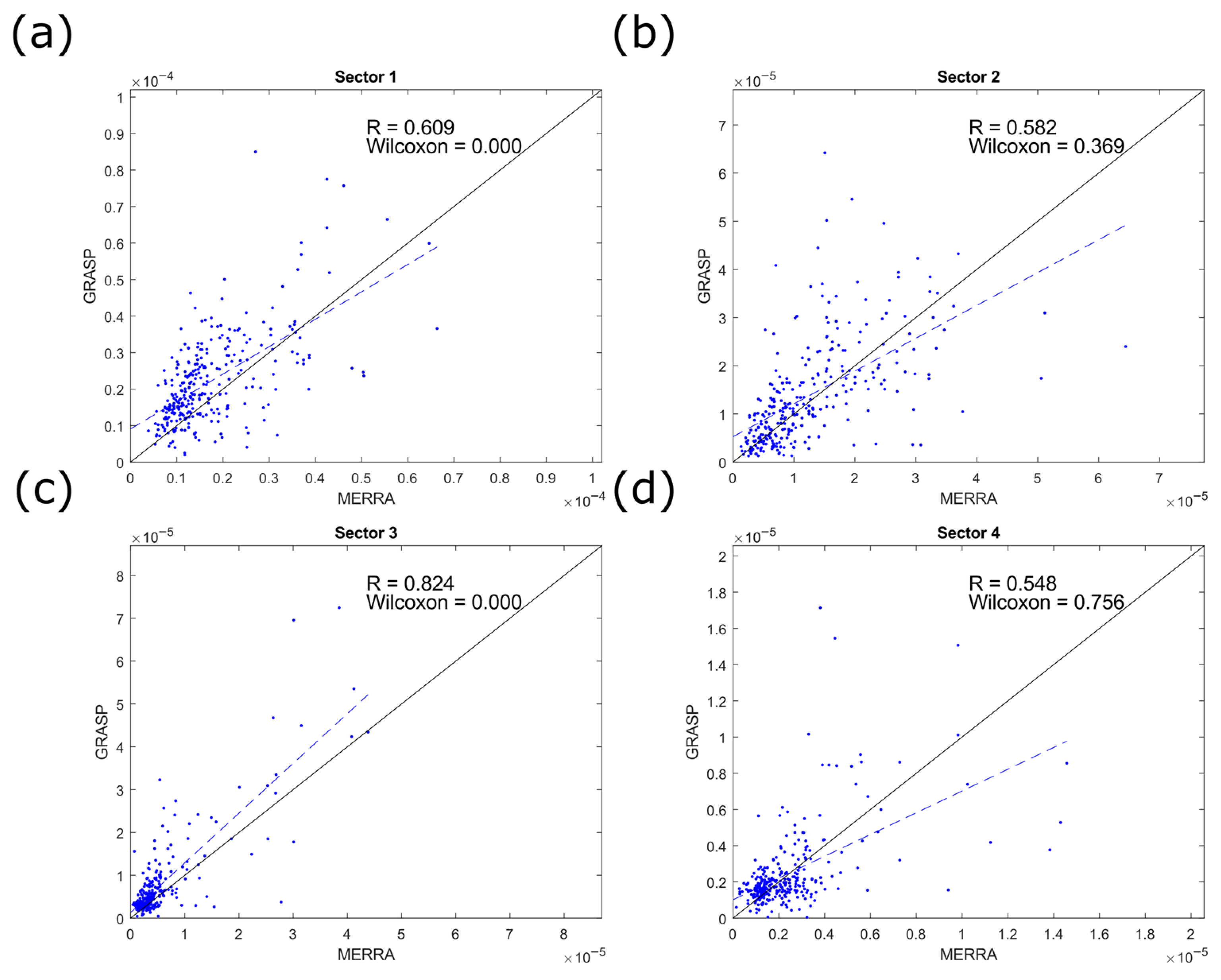 Atmosphere 14 01409 g005 Atmosphere 14 01409 g005