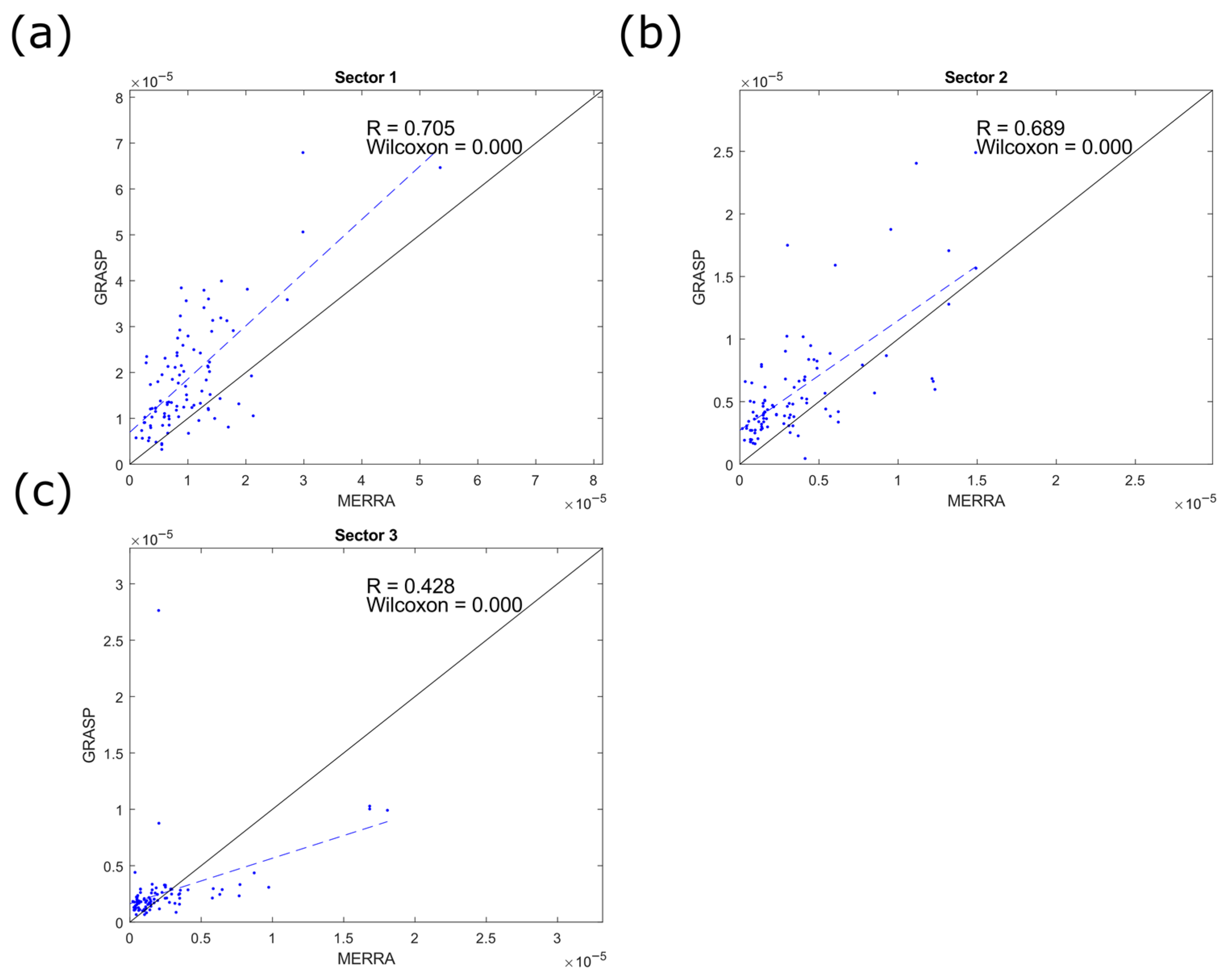 Atmosphere 14 01409 g006 Atmosphere 14 01409 g006