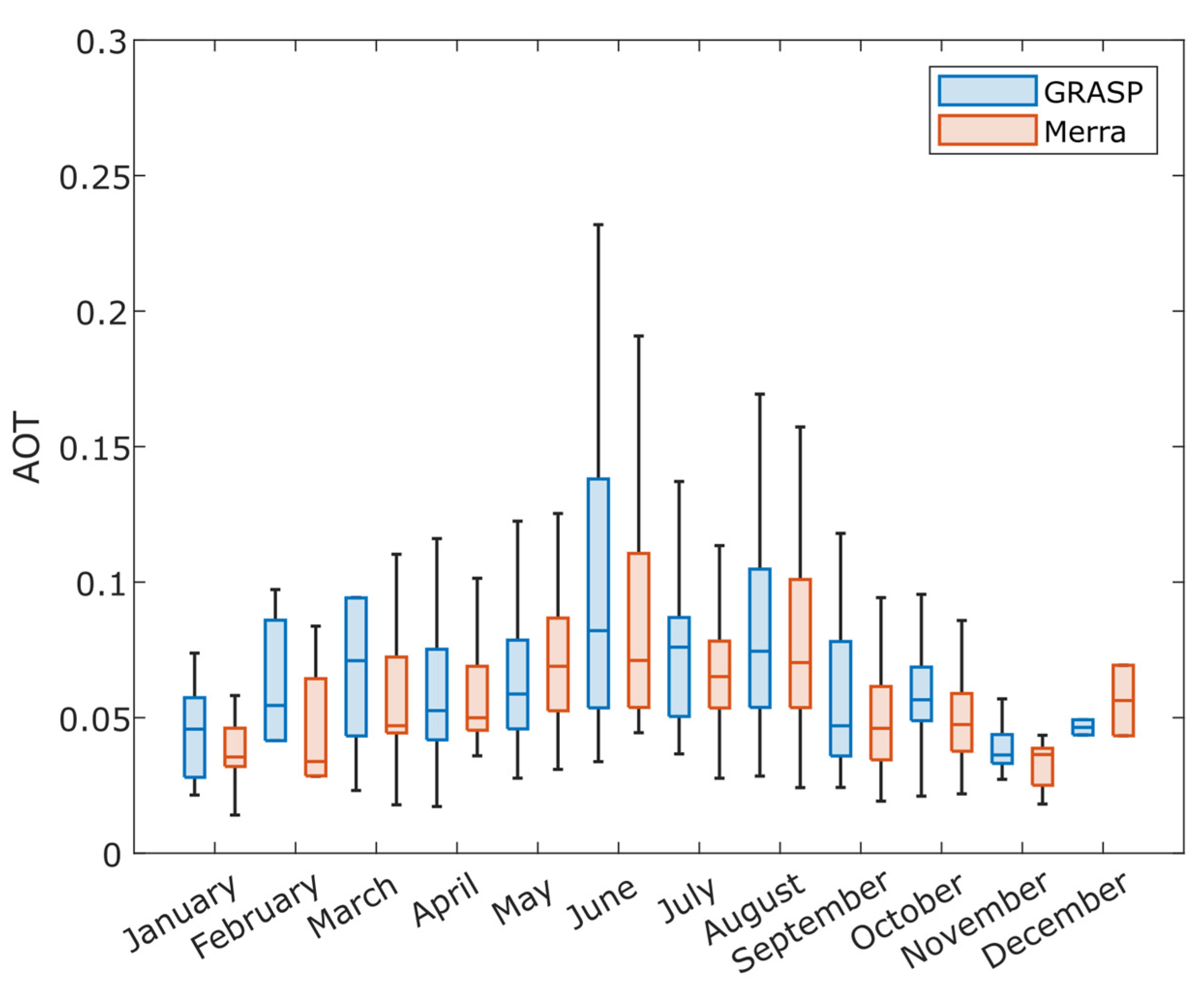 Atmosphere 14 01409 g007 Atmosphere 14 01409 g007