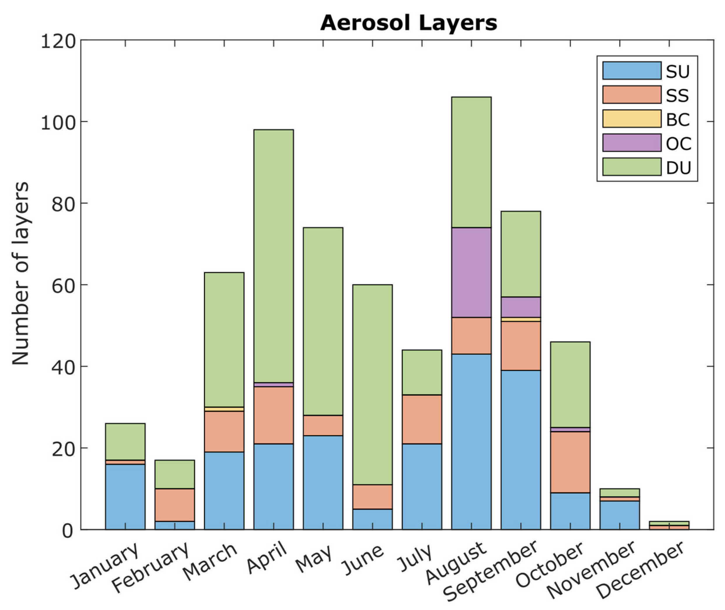 Atmosphere 14 01409 g008 Atmosphere 14 01409 g008