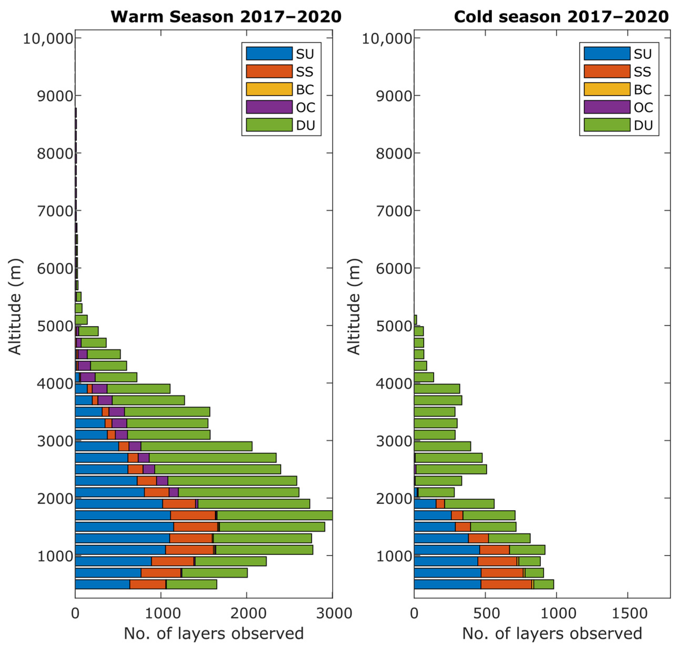 Atmosphere 14 01409 g009 Atmosphere 14 01409 g009