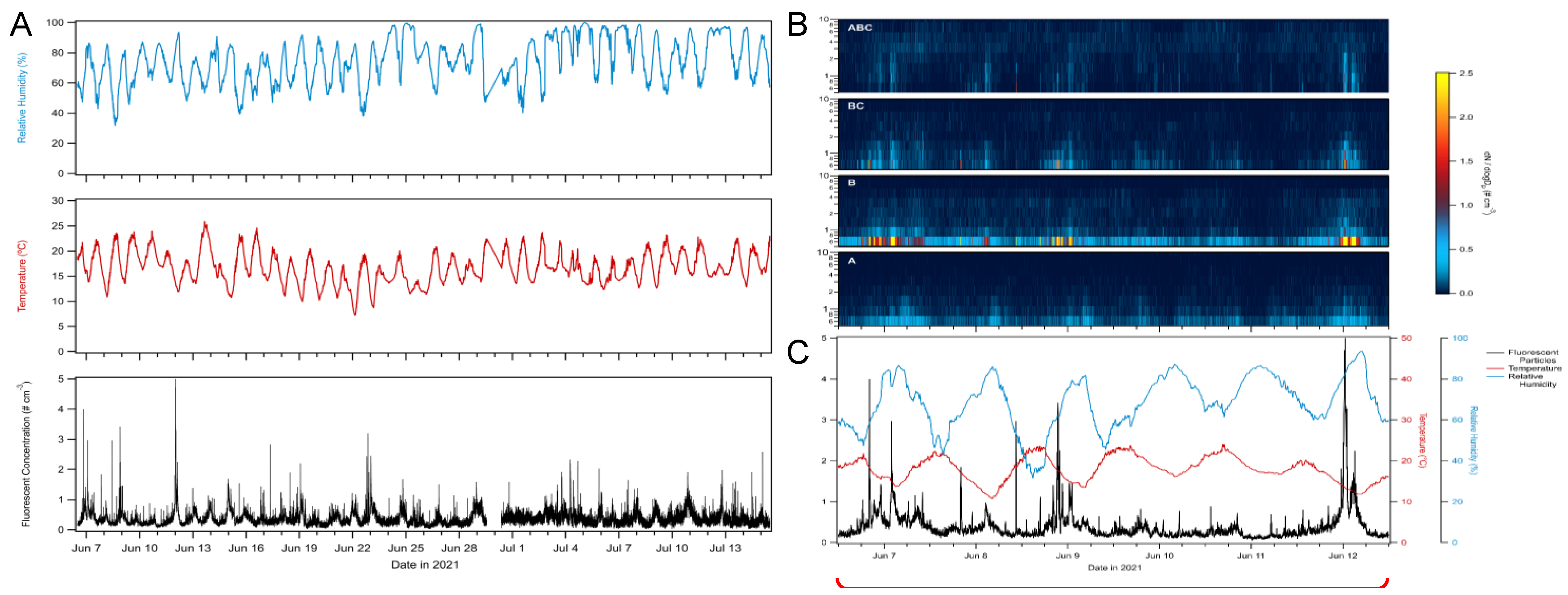 Atmosphere 14 01416 g007