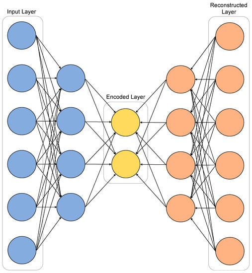 Atmosphere 14 01416 g0a1