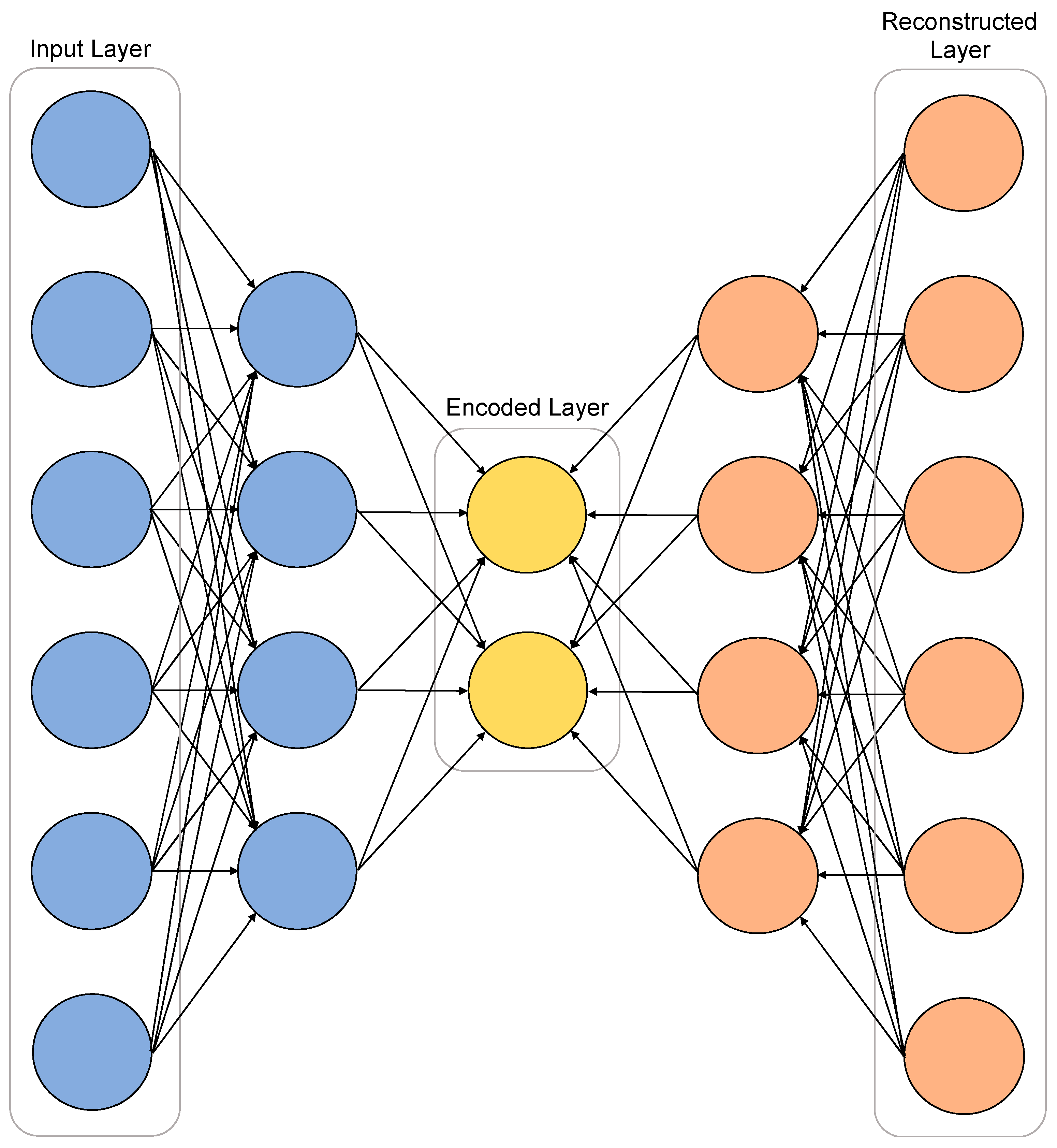 Atmosphere 14 01416 g0a1