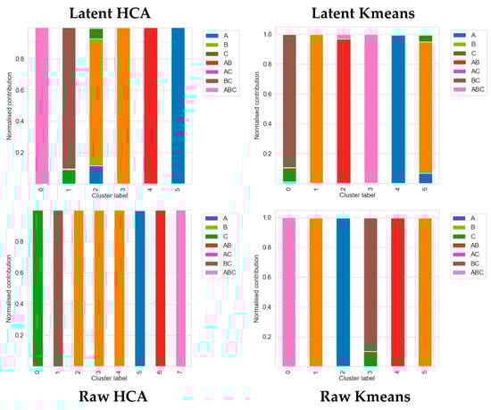 Atmosphere 14 01416 g0a2