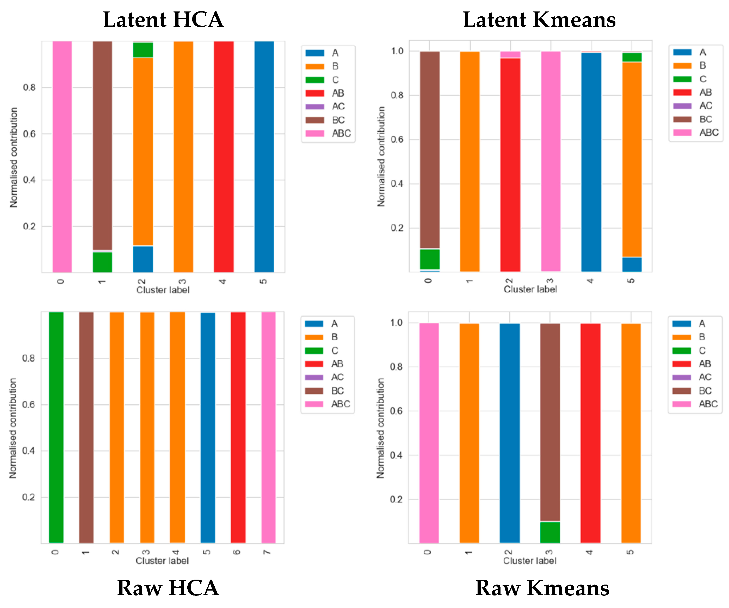 Atmosphere 14 01416 g0a2