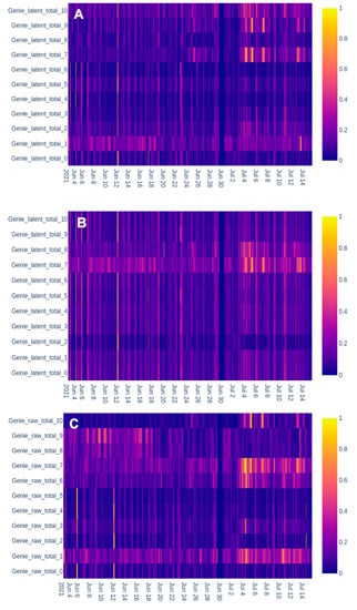 Atmosphere 14 01416 g0a4