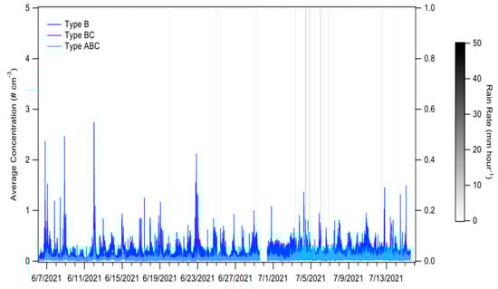 Atmosphere 14 01416 g0a6