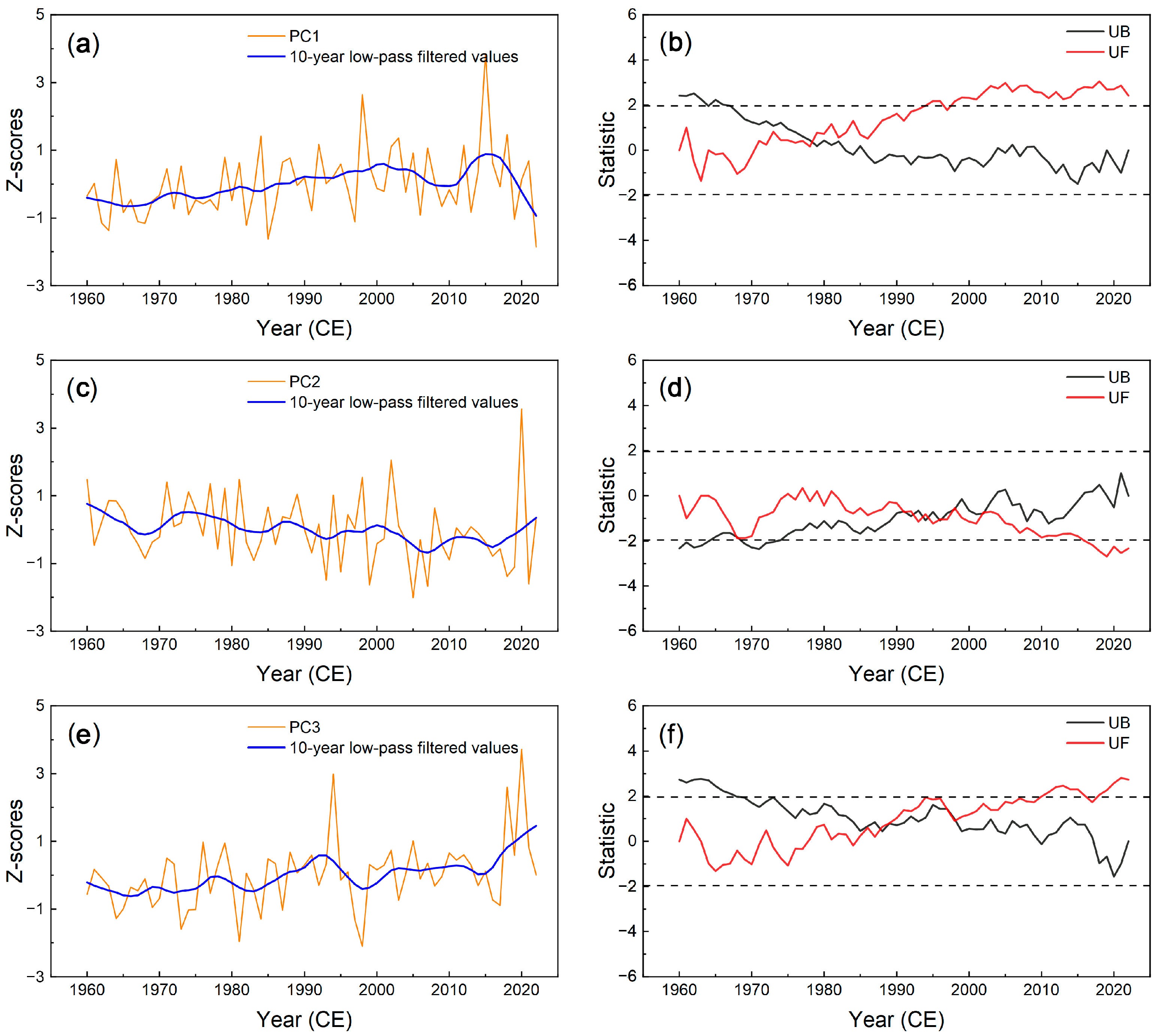 Atmosphere 14 01421 g004