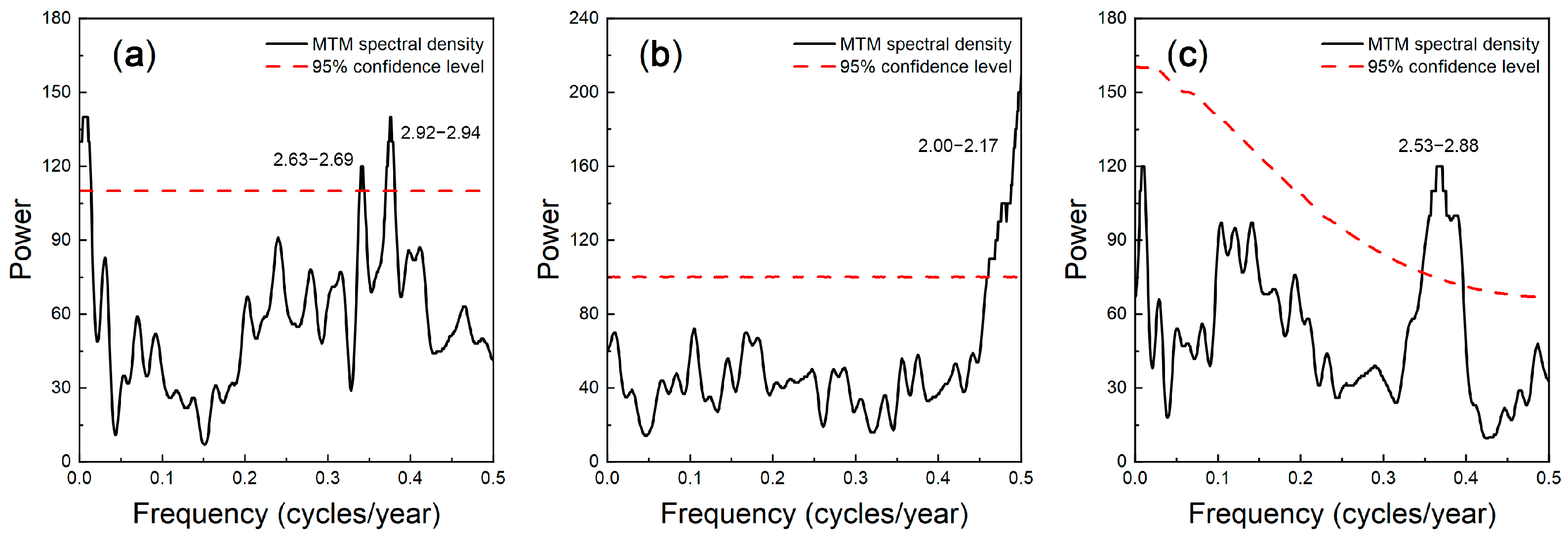 Atmosphere 14 01421 g005